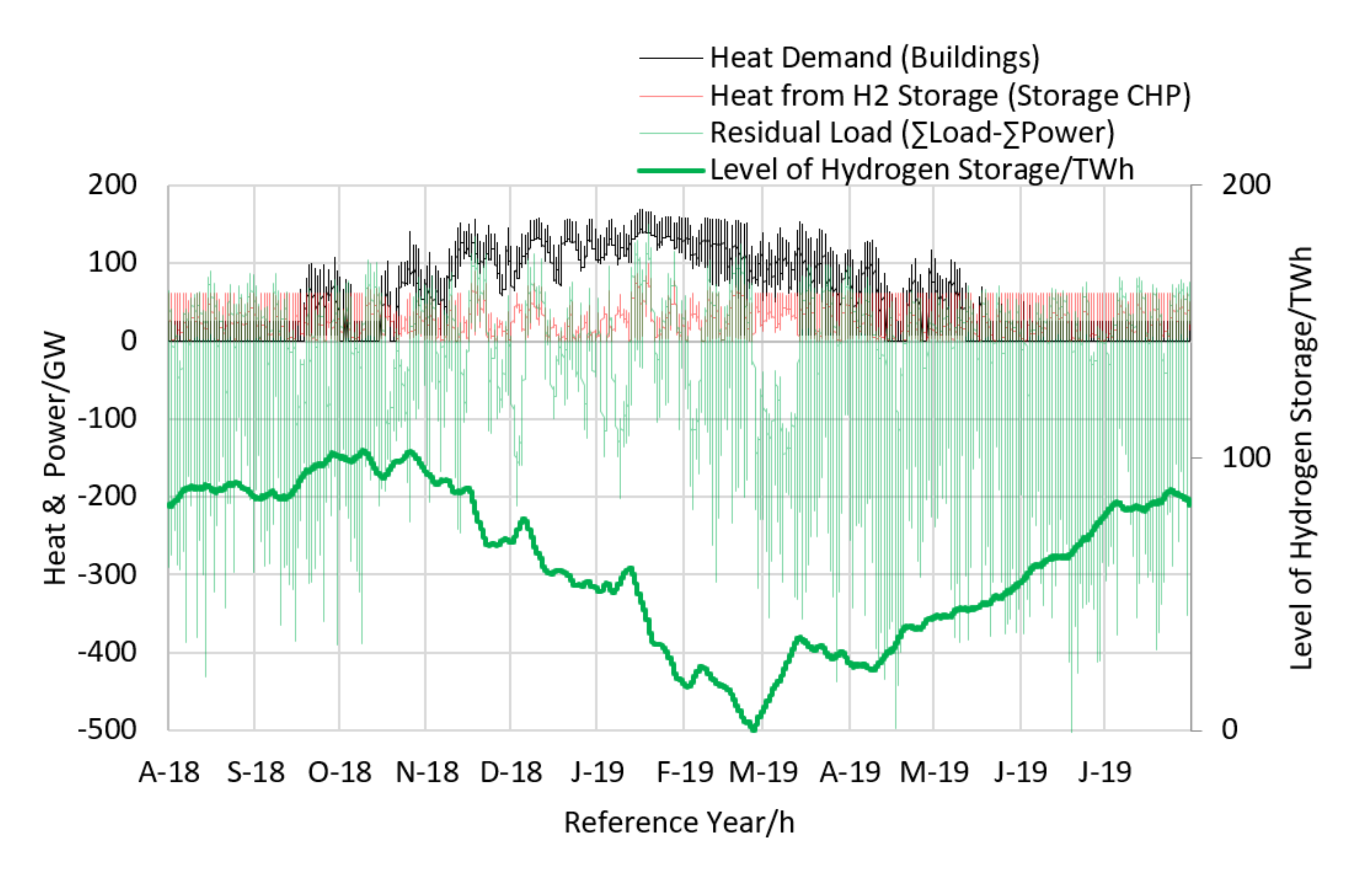 Energies 15 02820 g002