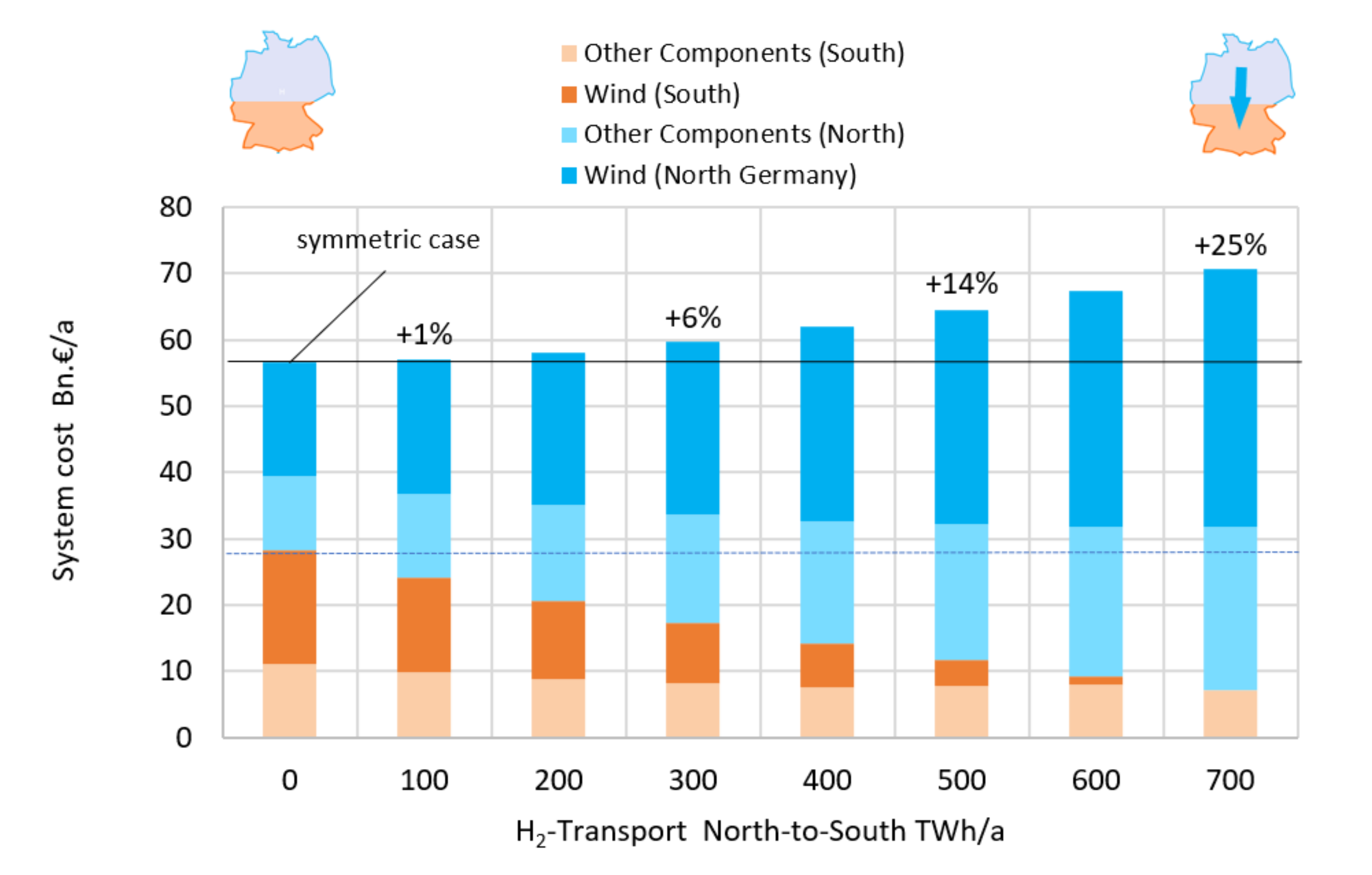 Energies 15 02820 g005