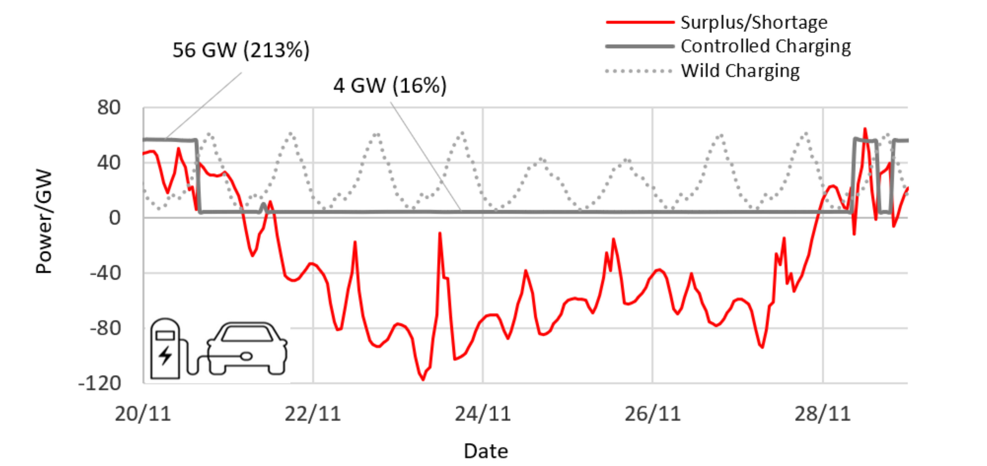 Energies 15 02820 g006