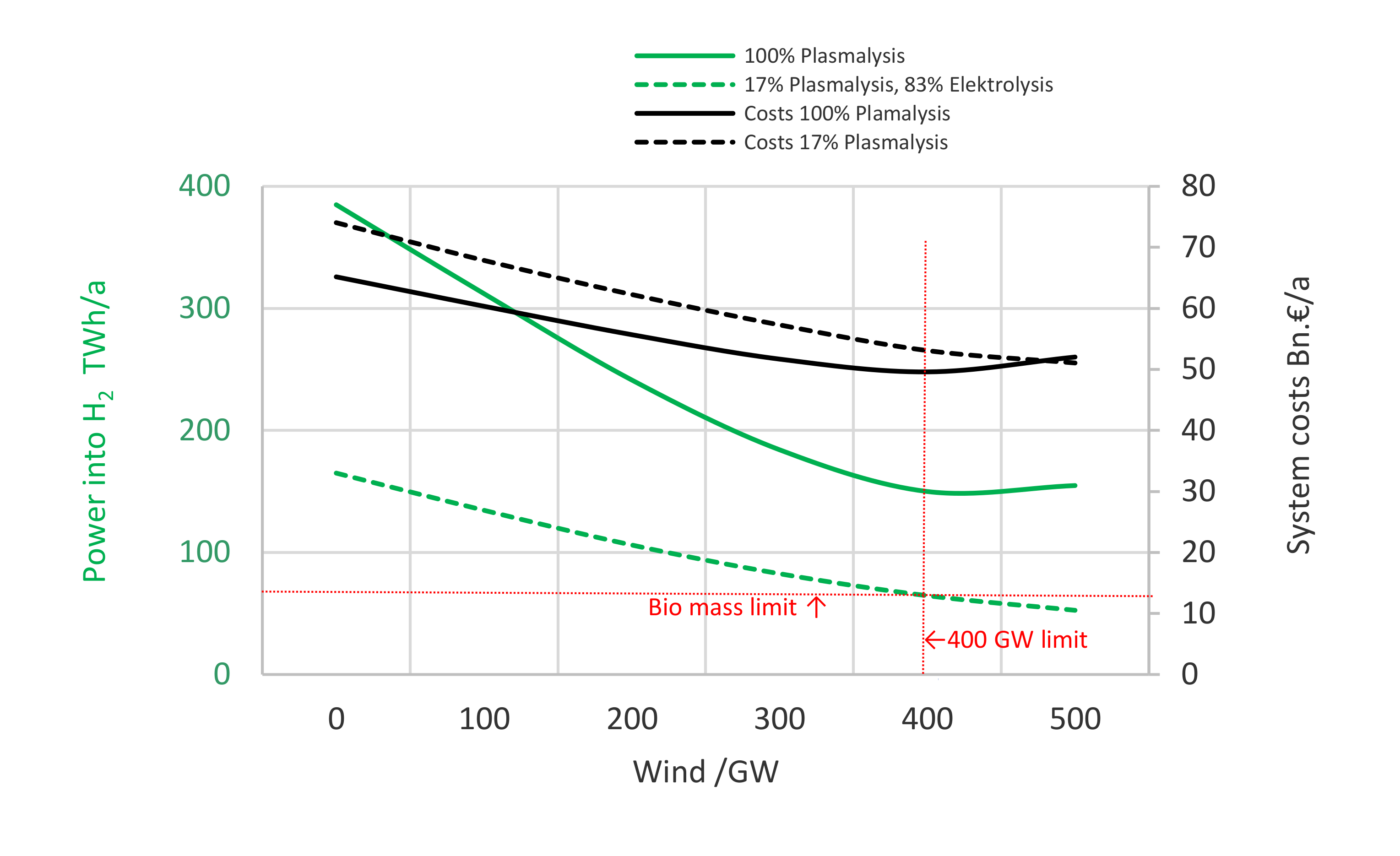 Energies 15 02820 g007