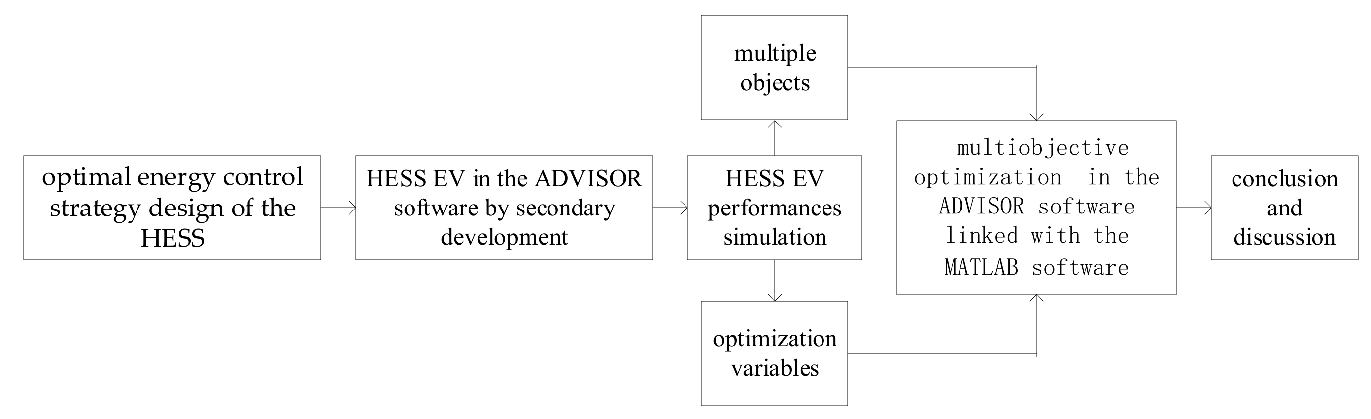 Energies 15 02821 g002