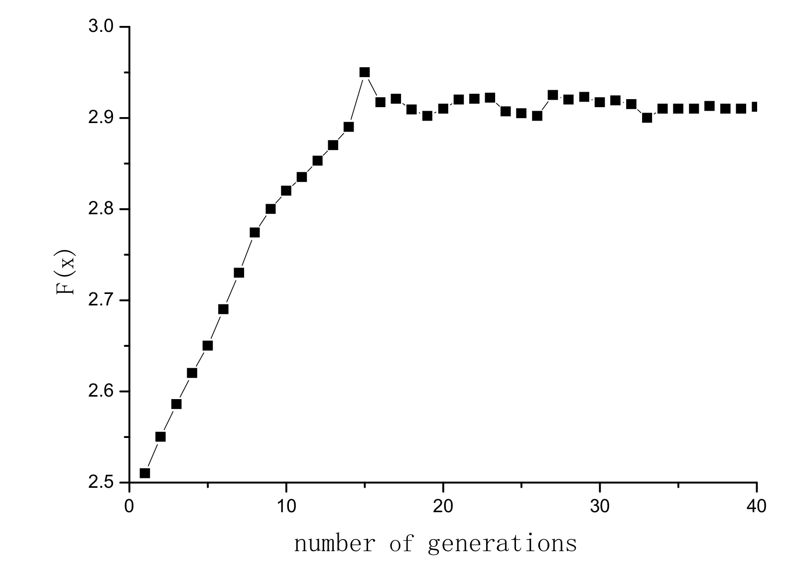 Energies 15 02821 g005