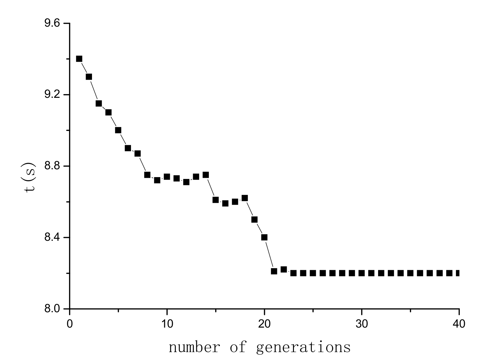 Energies 15 02821 g006