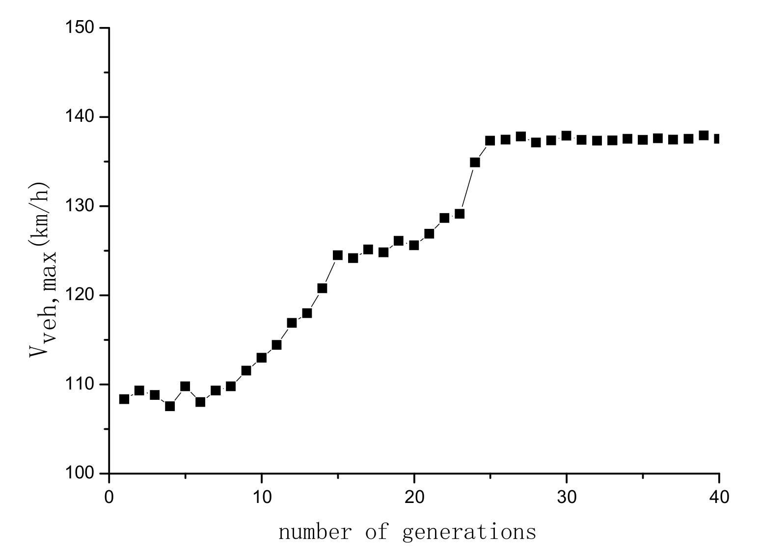 Energies 15 02821 g007