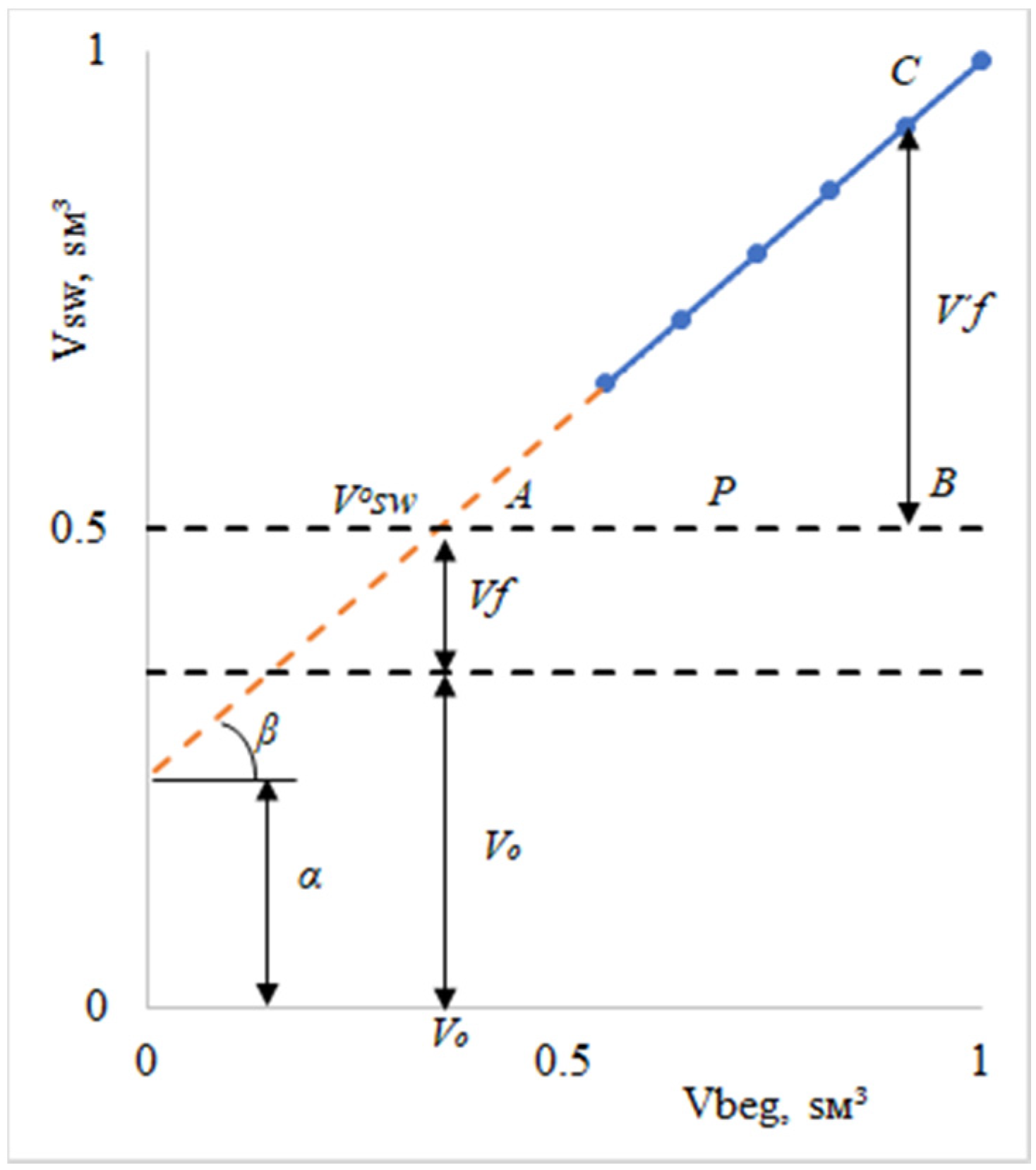 Energies 15 02827 g002