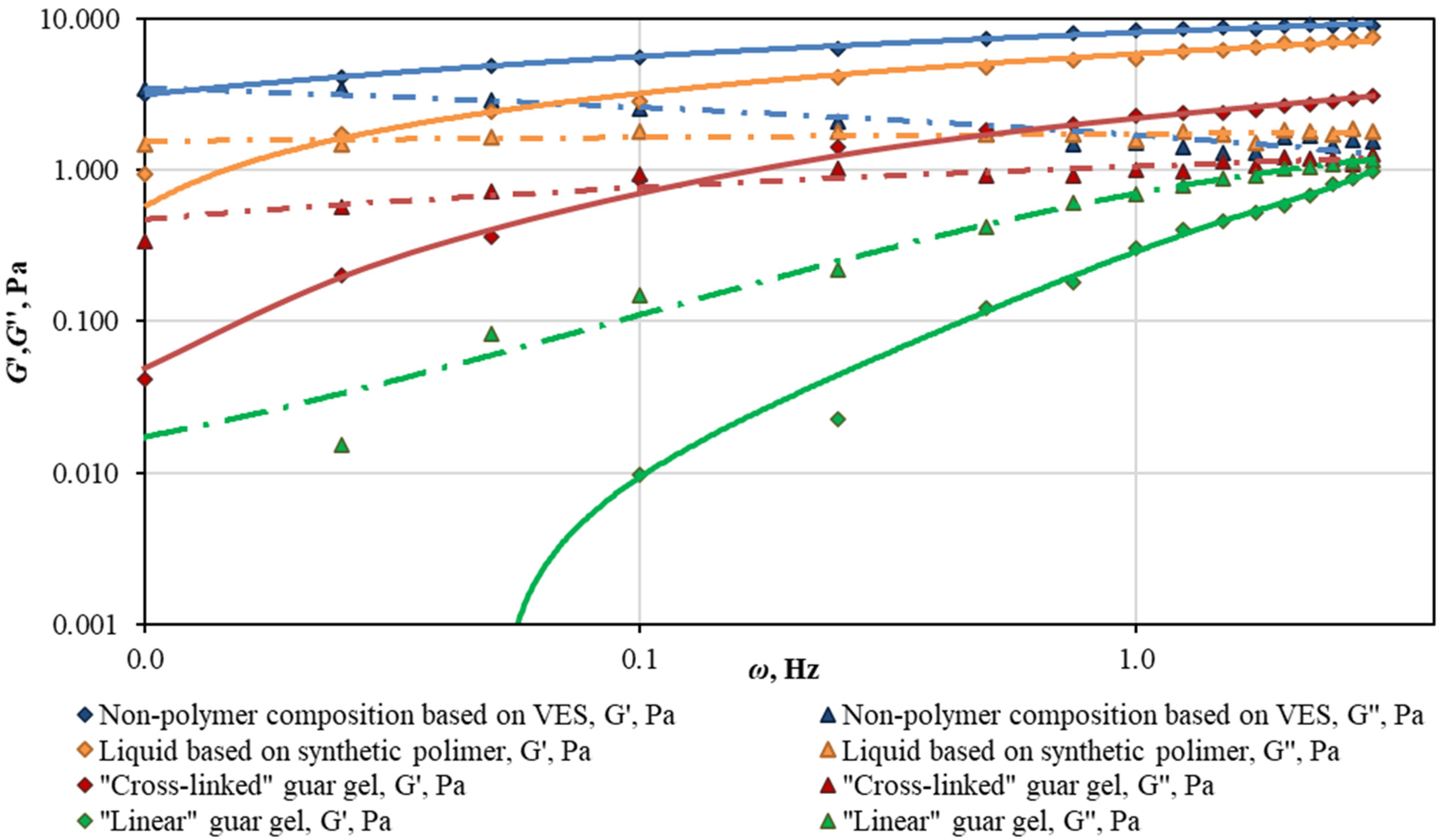 Energies 15 02827 g003