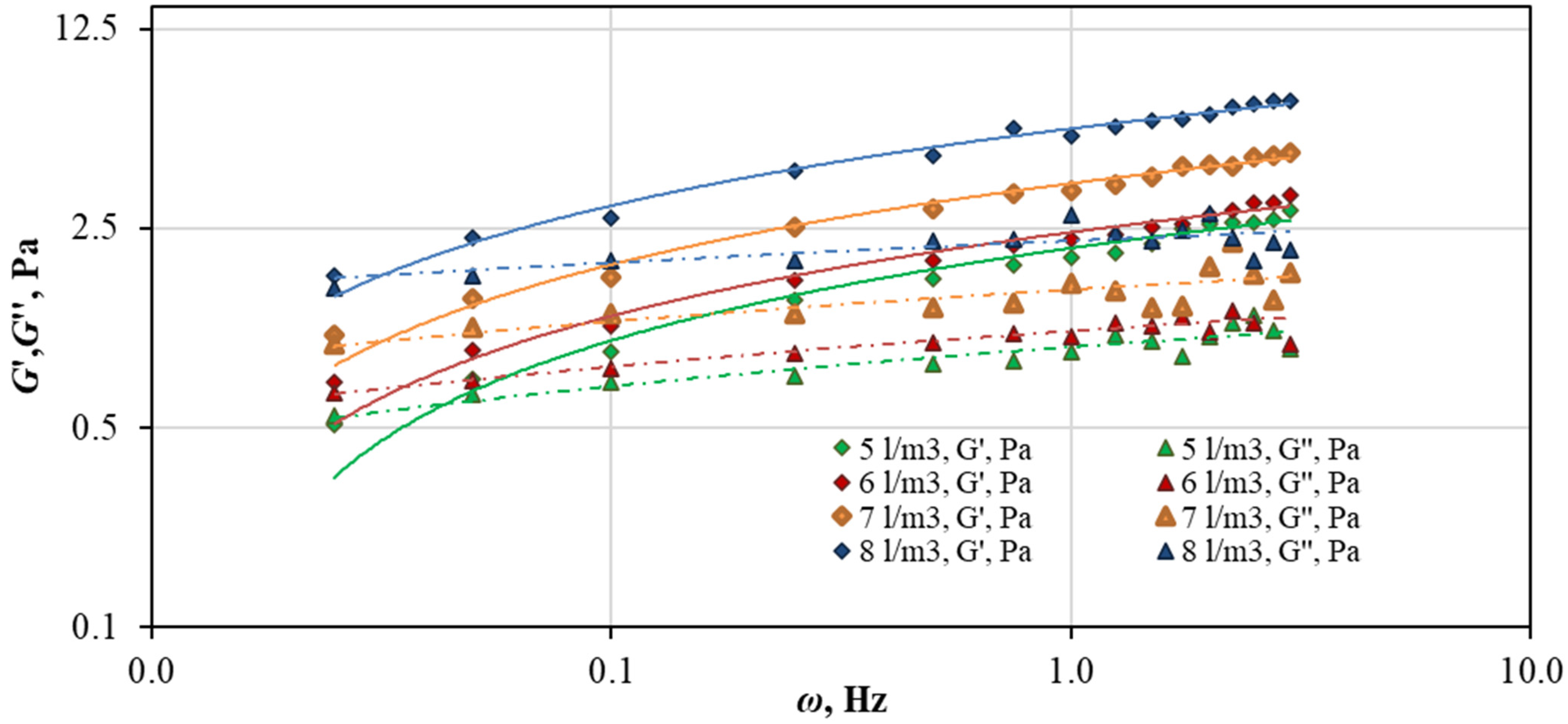 Energies 15 02827 g004
