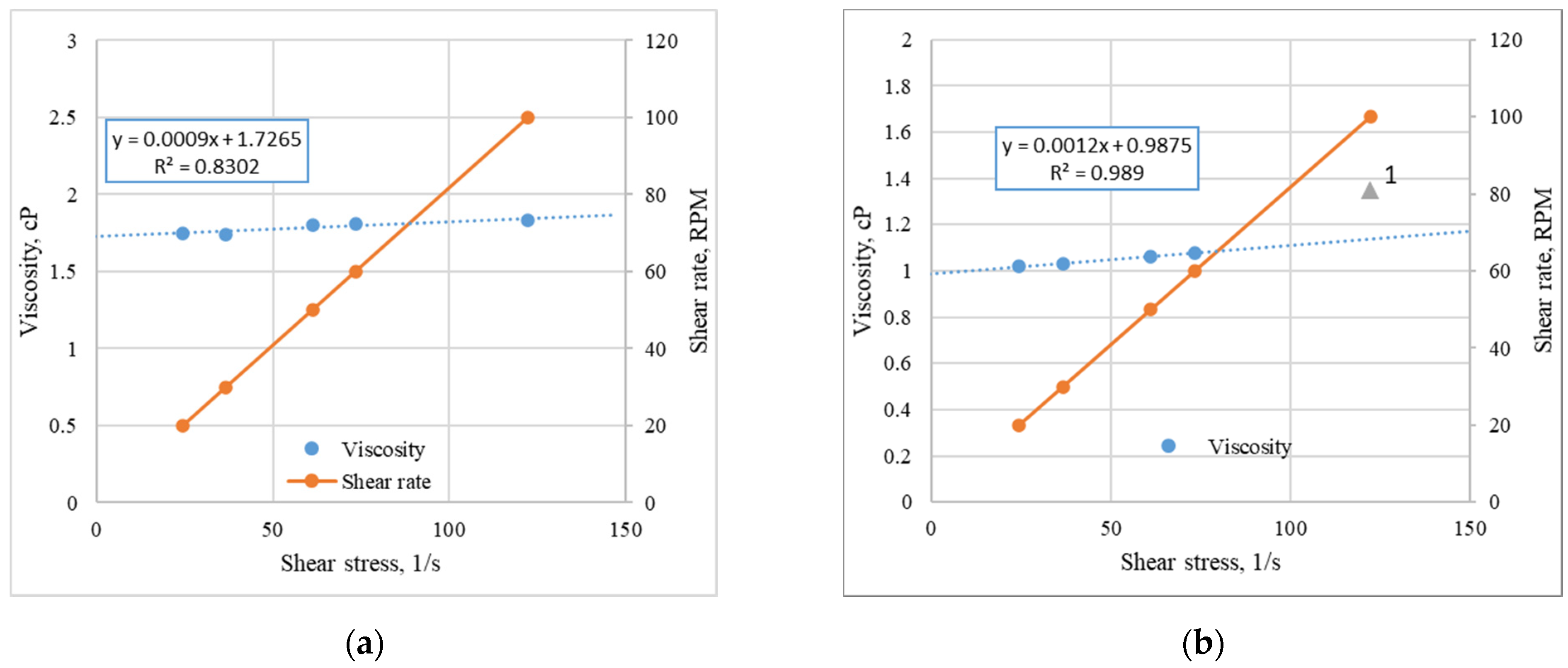 Energies 15 02827 g006a