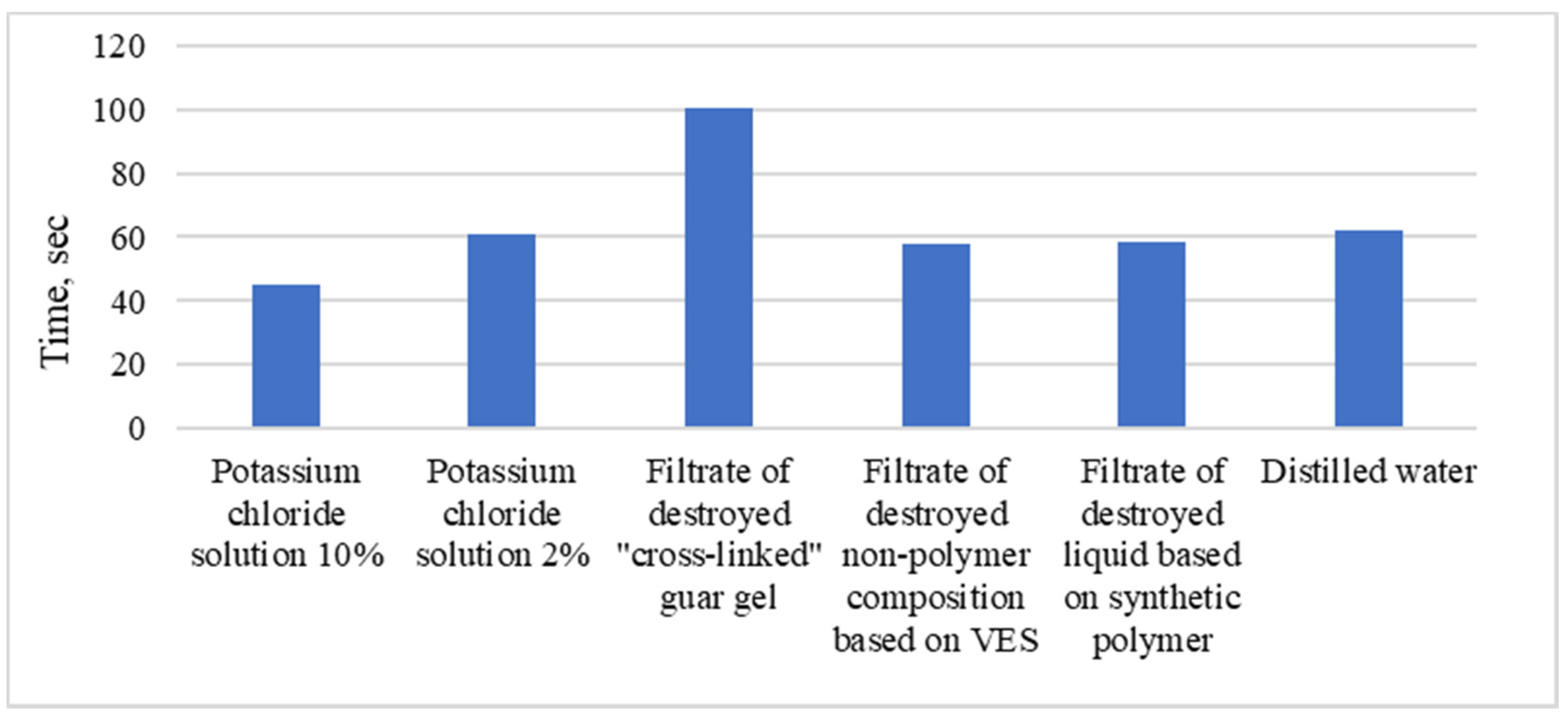Energies 15 02827 g007