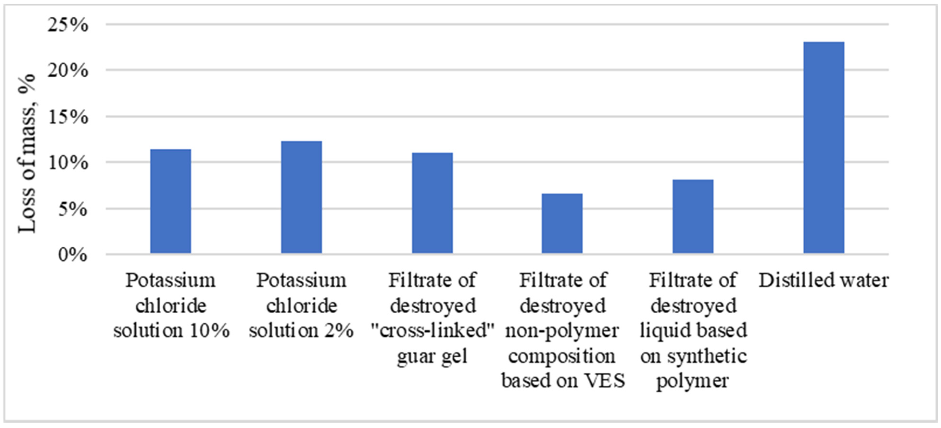 Energies 15 02827 g009