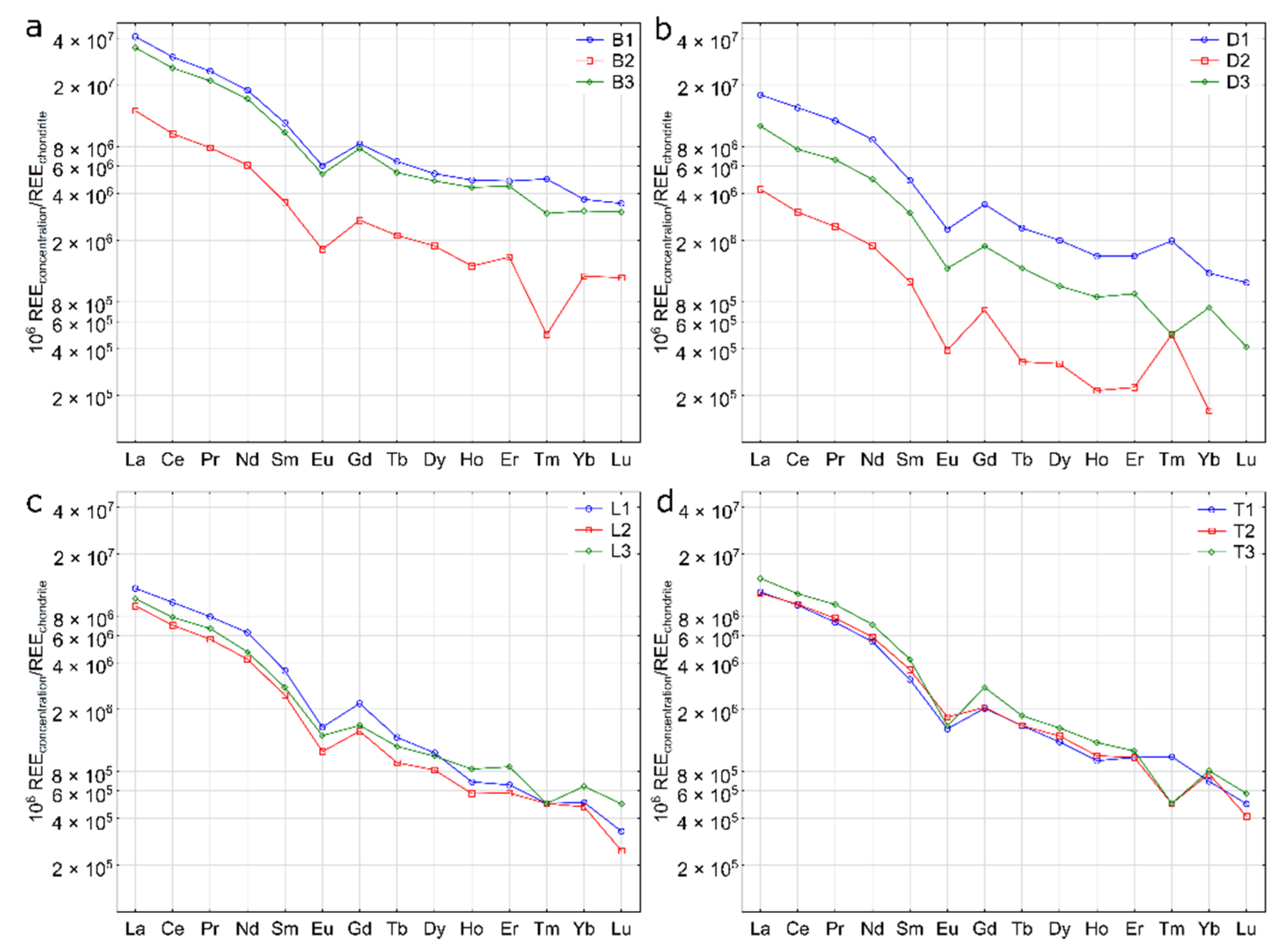 Energies 15 02828 g004