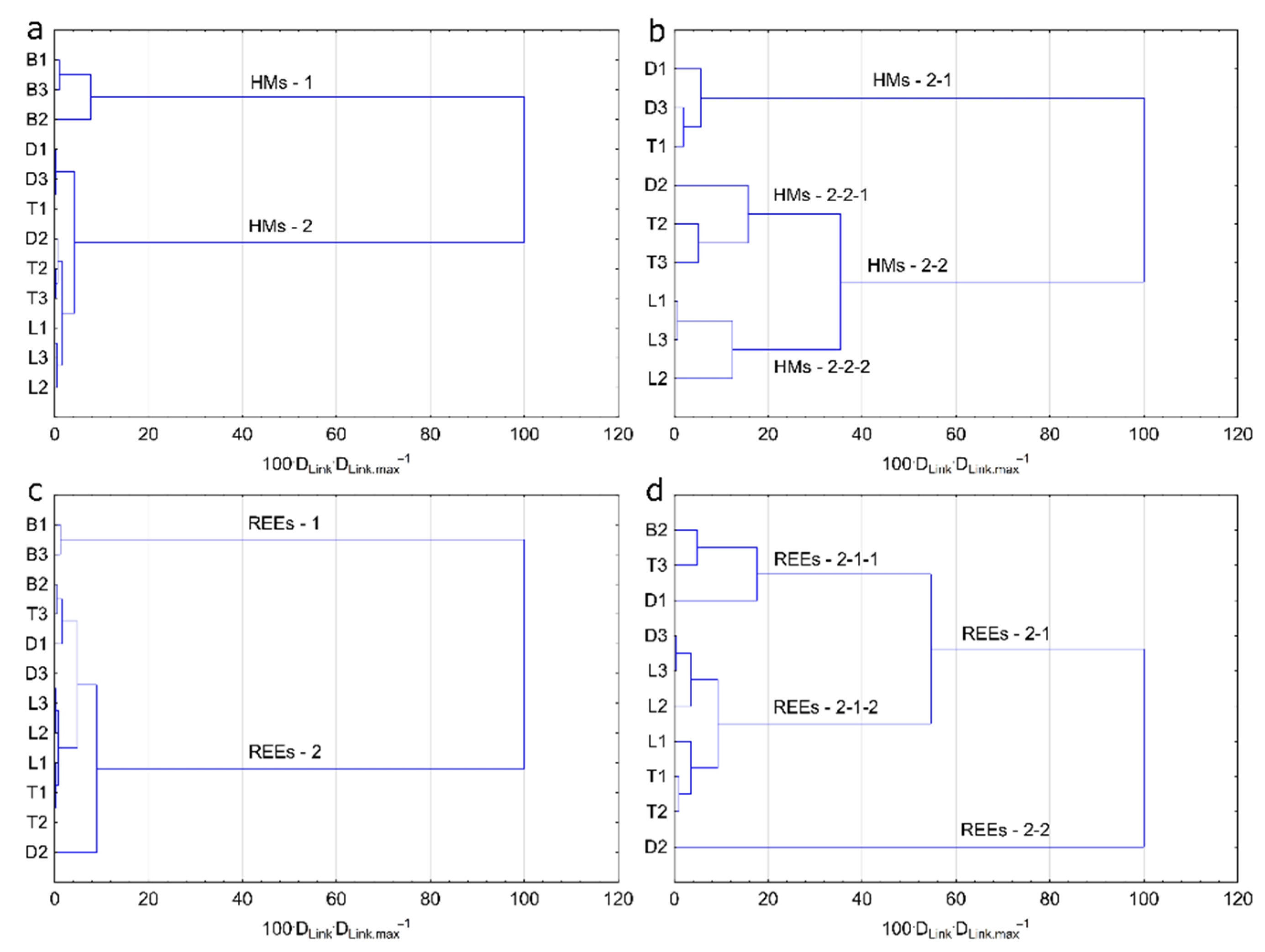 Energies 15 02828 g005