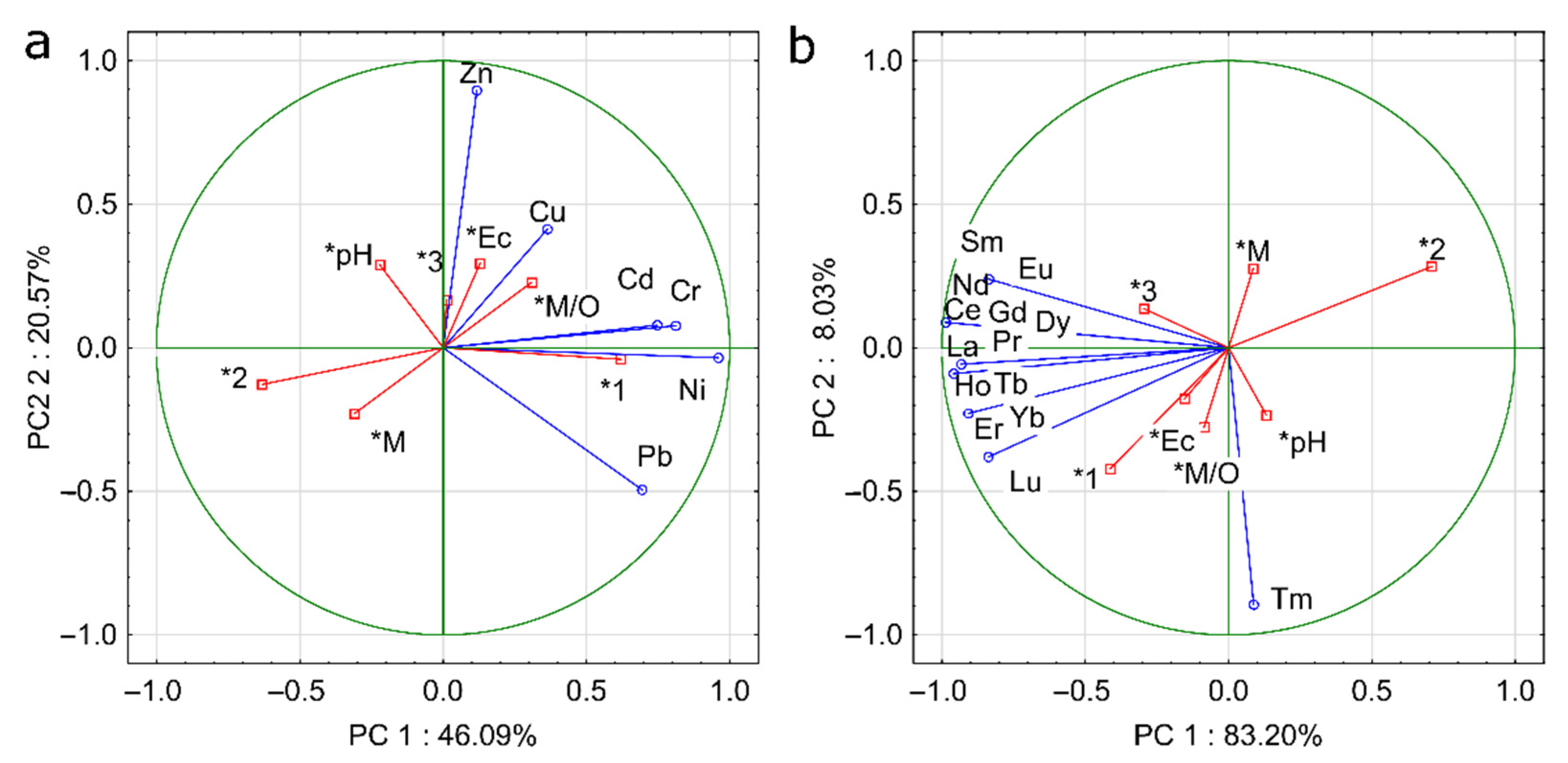 Energies 15 02828 g006