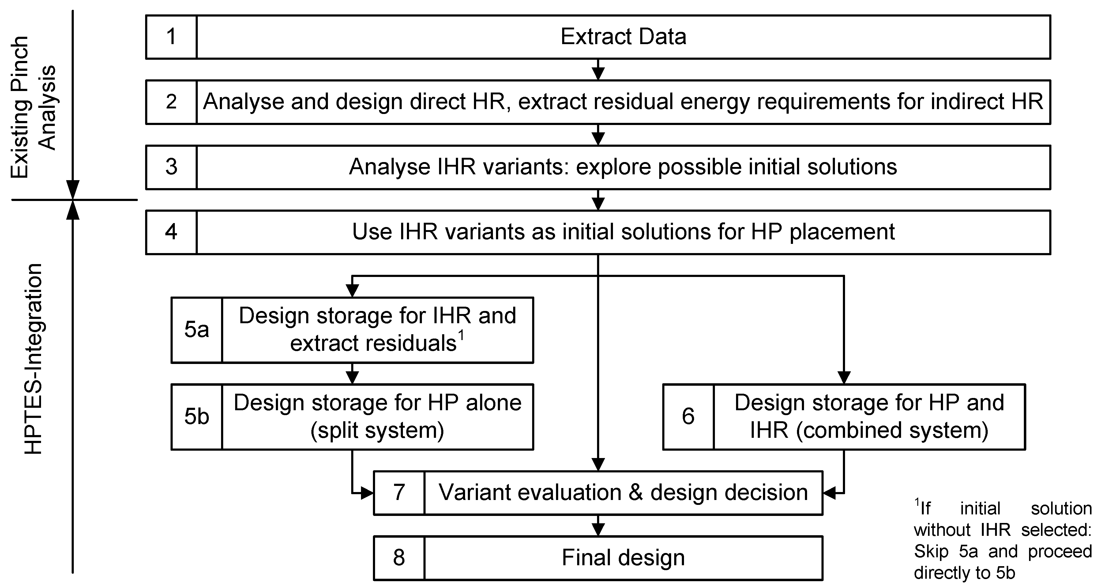 Energies 15 02829 g002