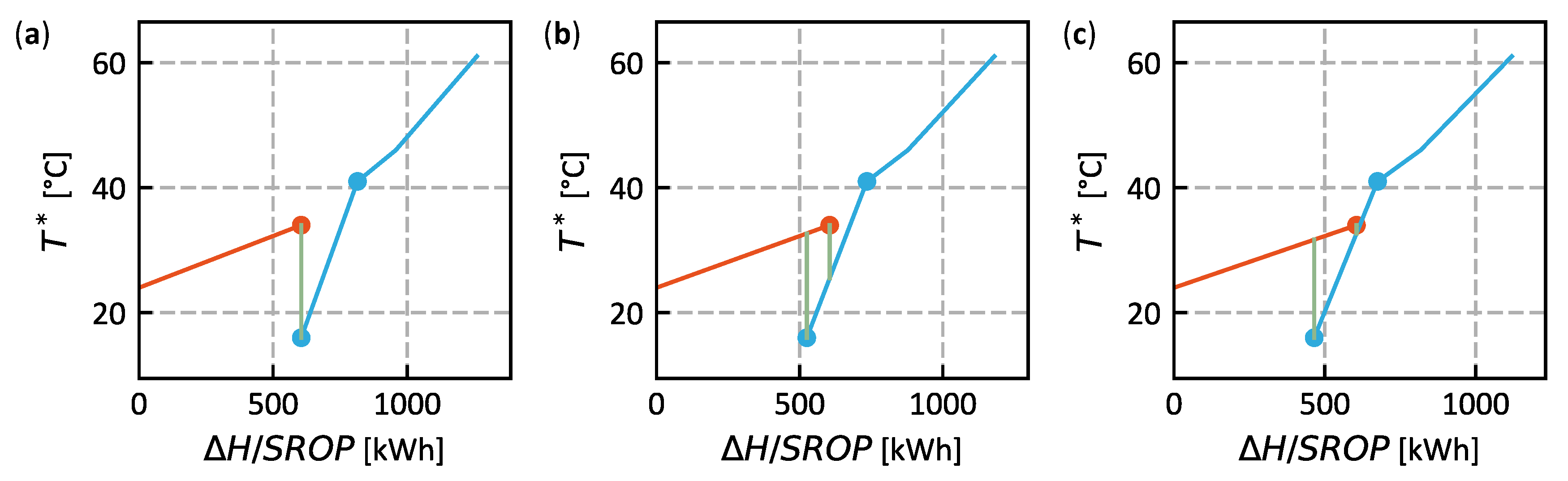 Energies 15 02829 g003