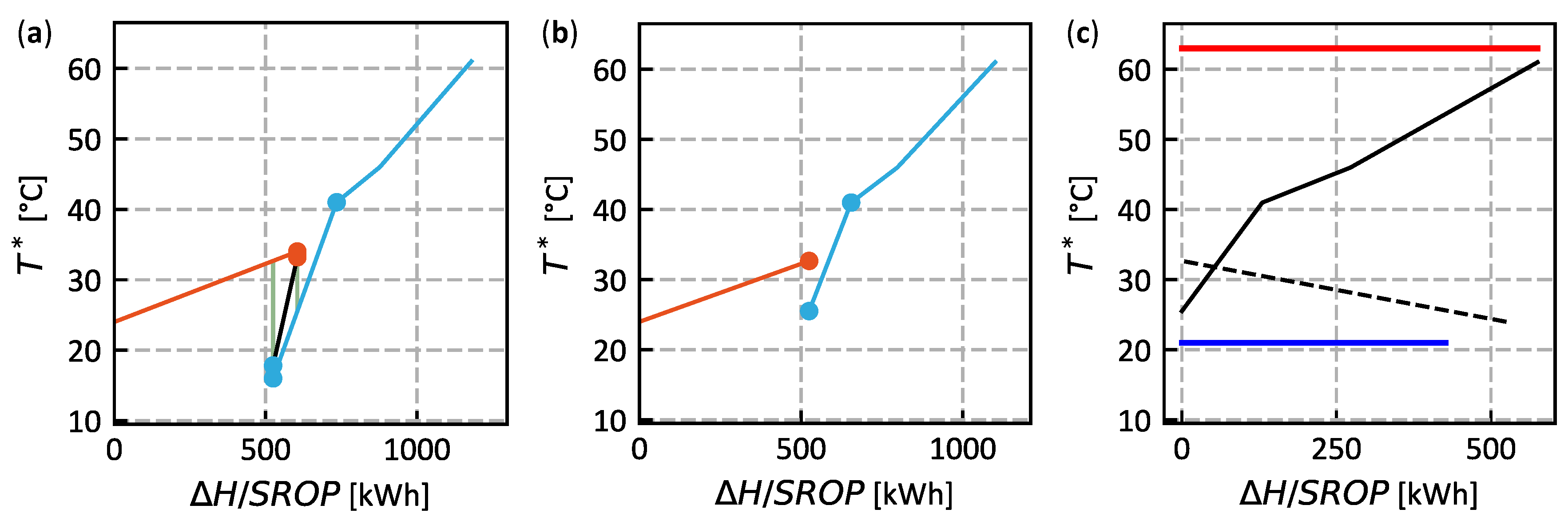Energies 15 02829 g004