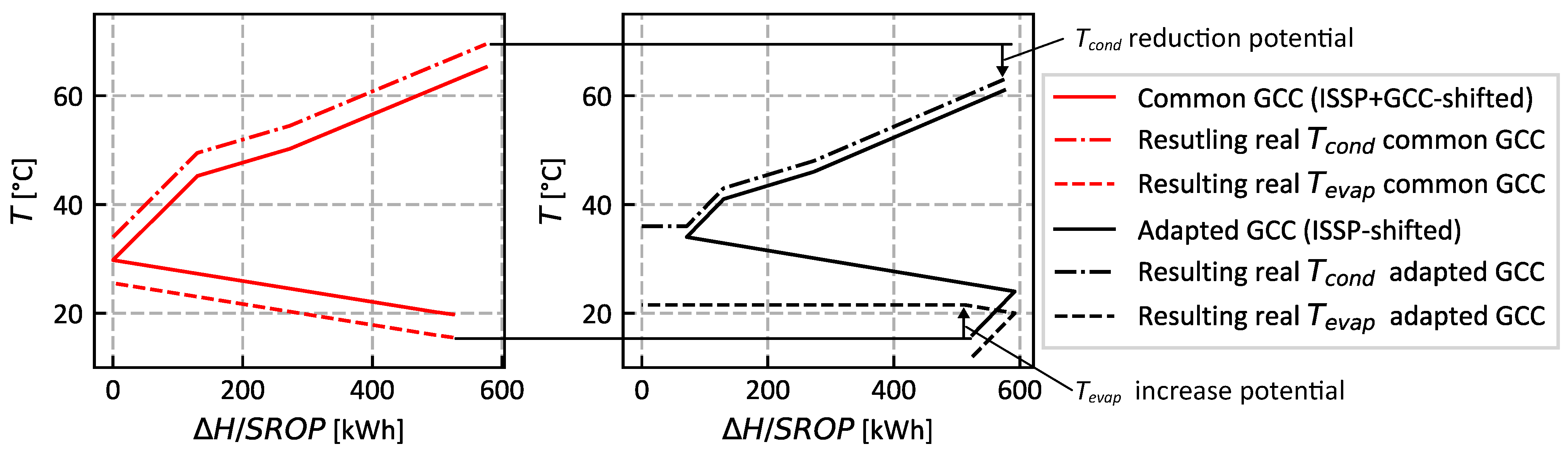 Energies 15 02829 g005