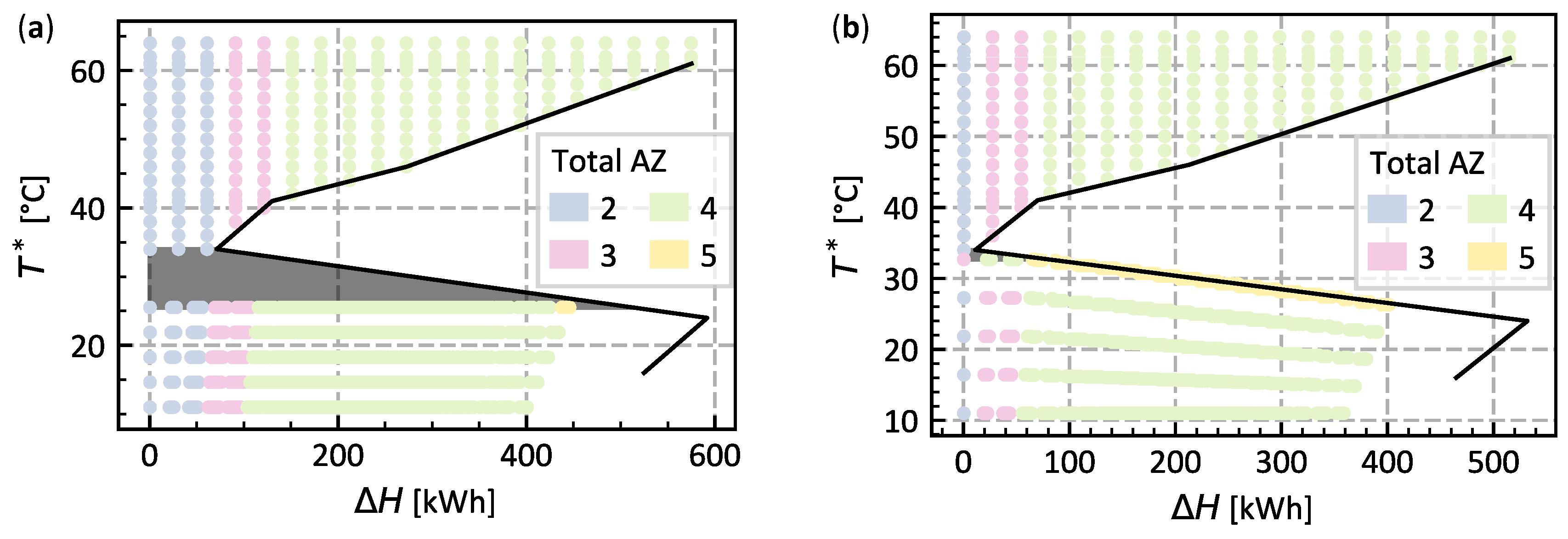 Energies 15 02829 g007