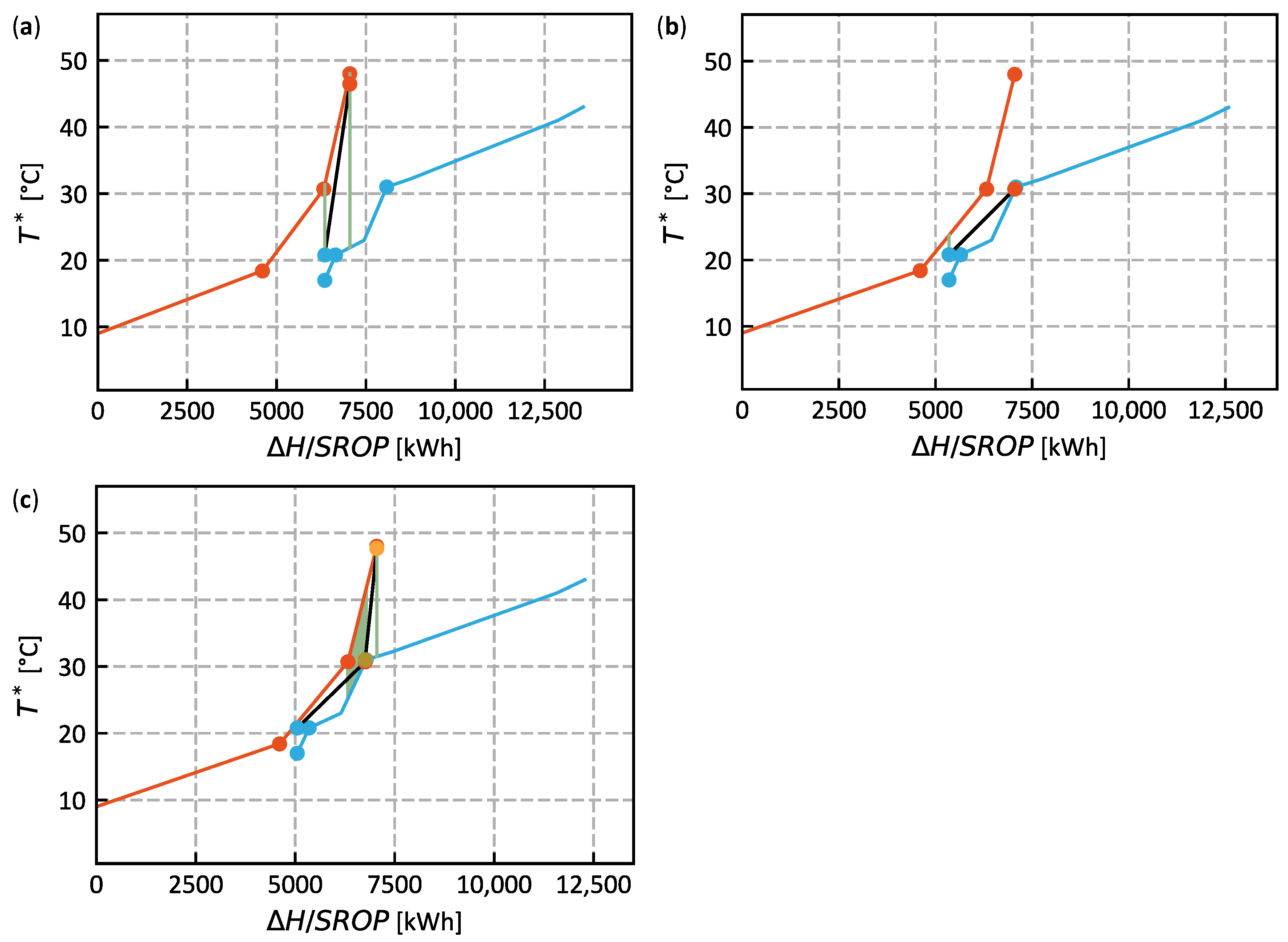 Energies 15 02829 g010