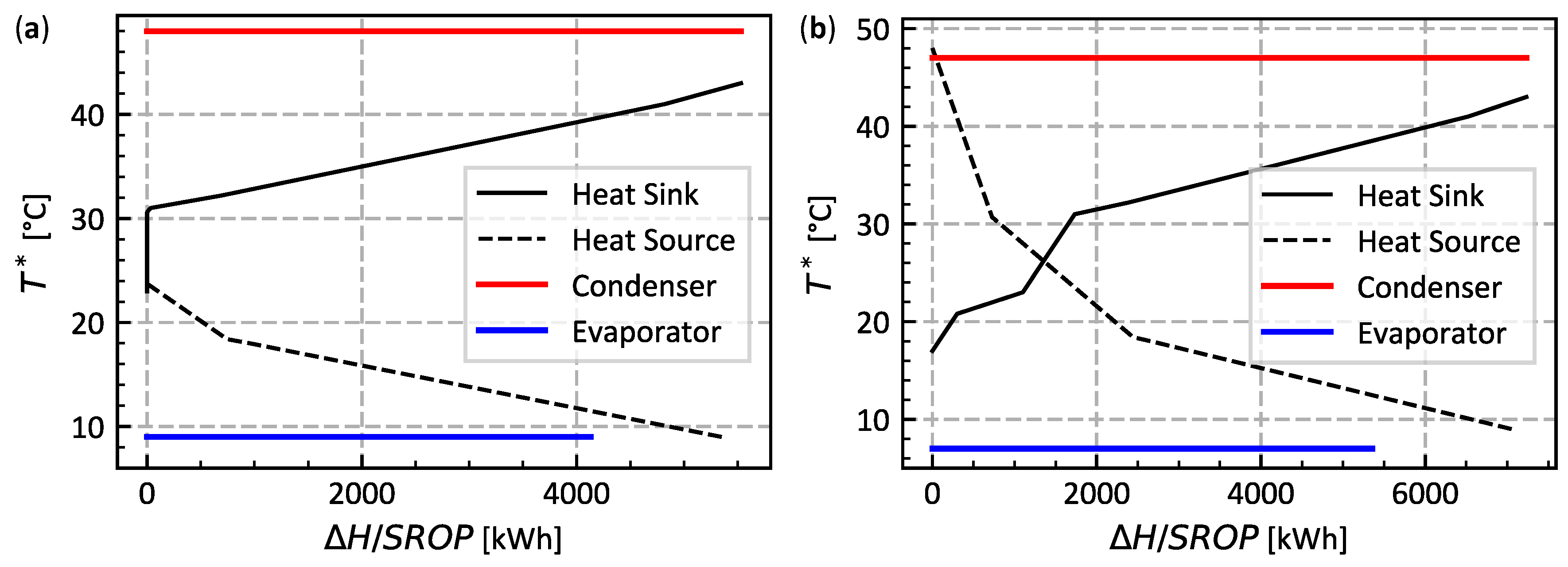 Energies 15 02829 g012
