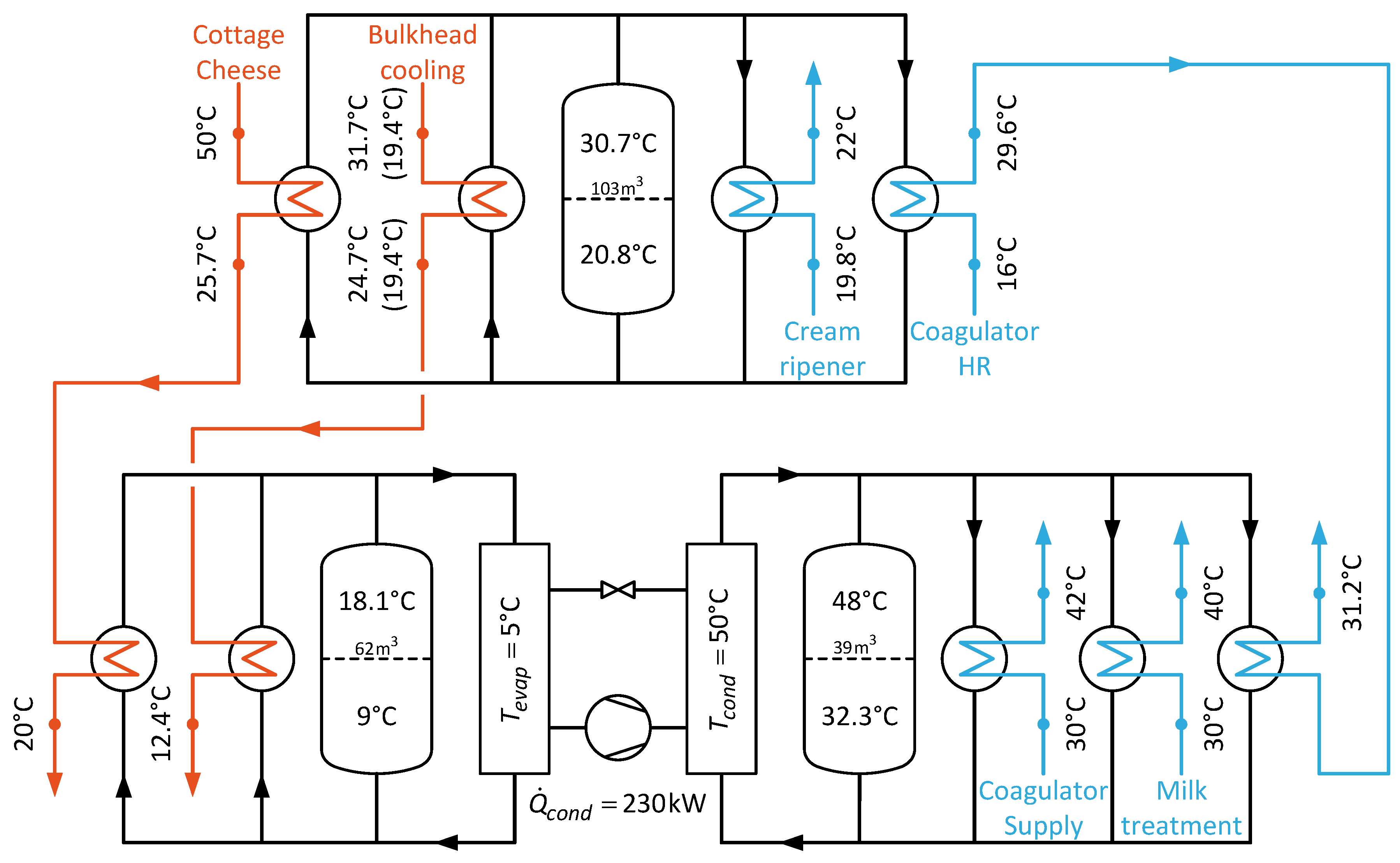 Energies 15 02829 g013