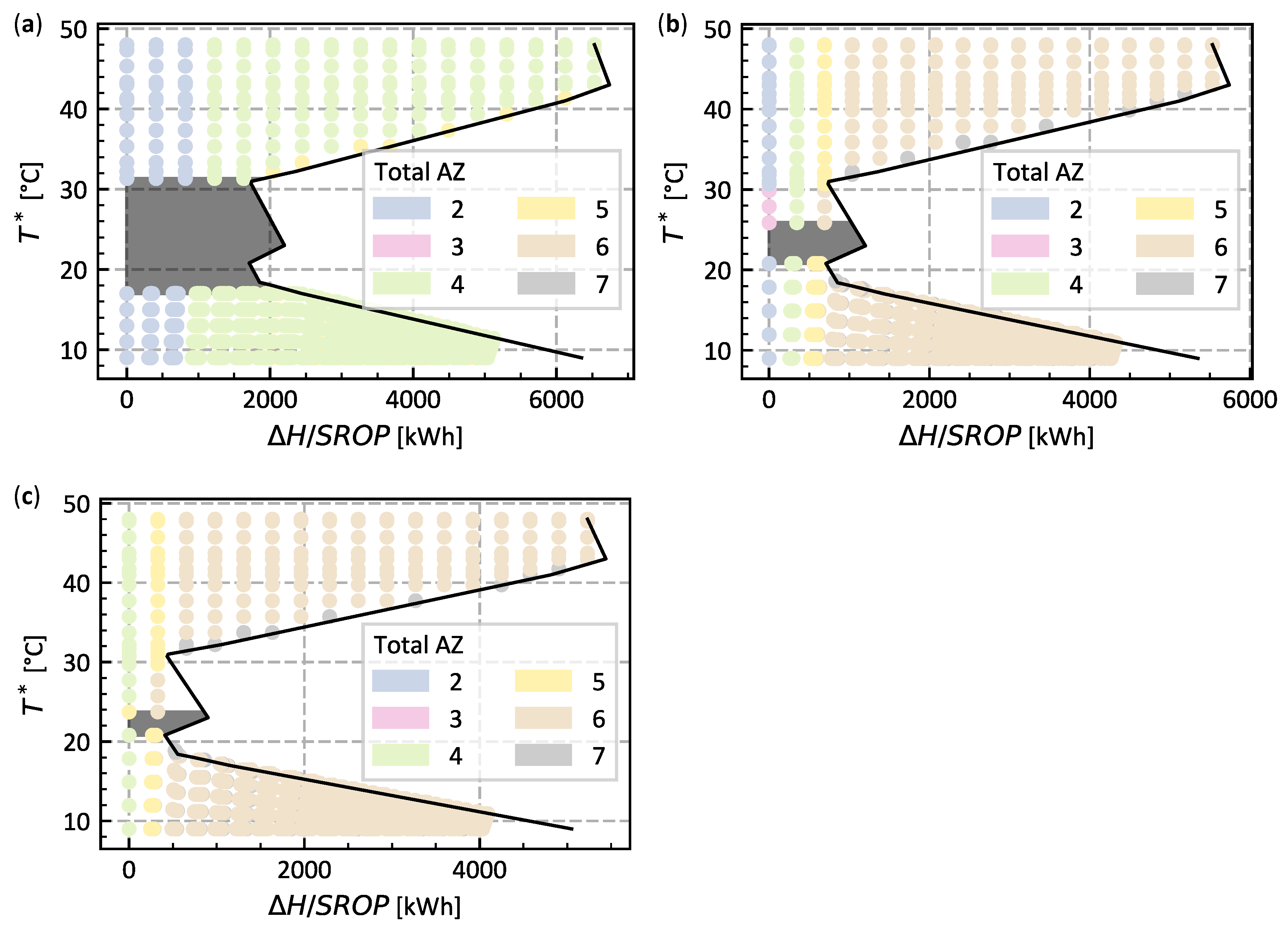 Energies 15 02829 g015