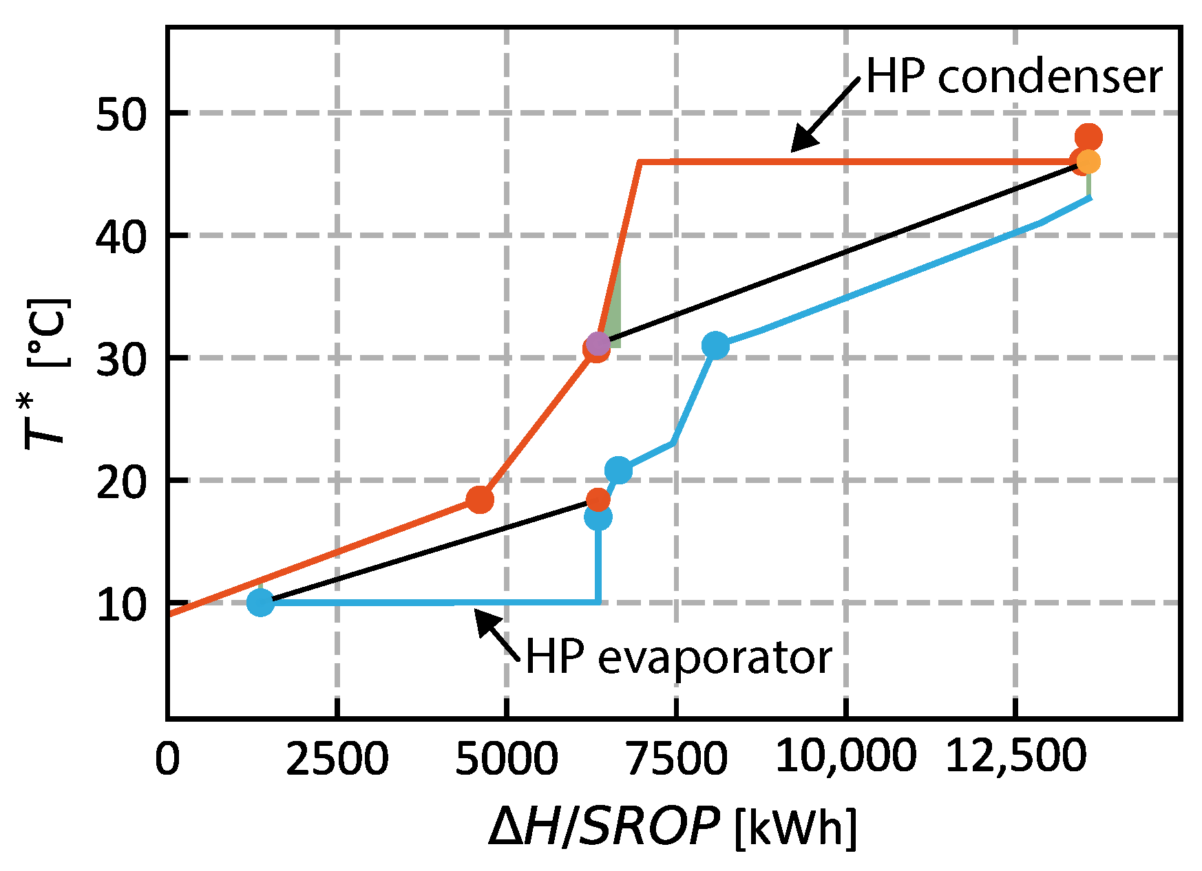 Energies 15 02829 g016