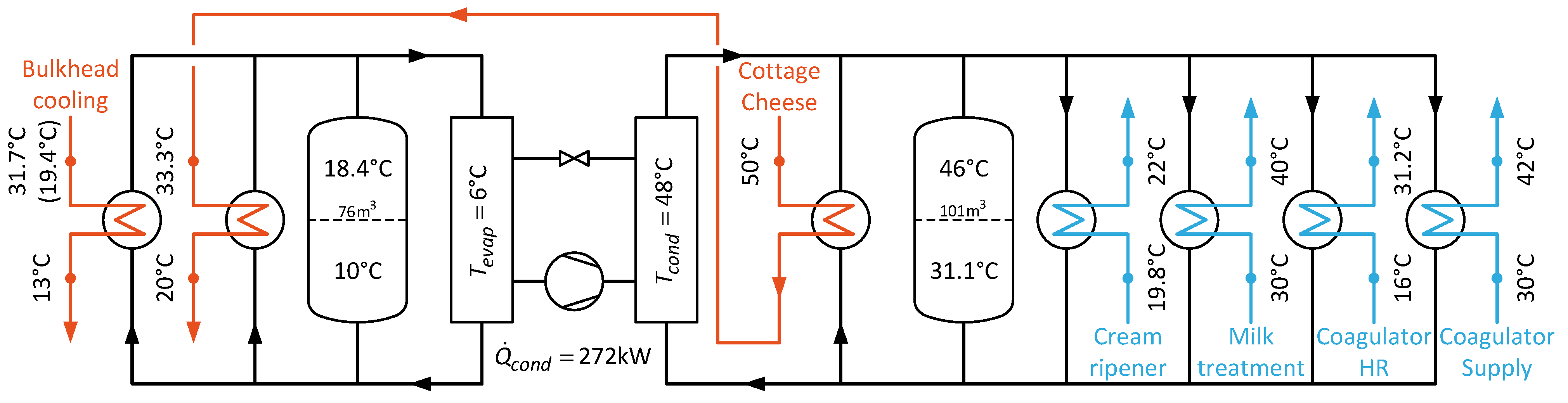 Energies 15 02829 g017