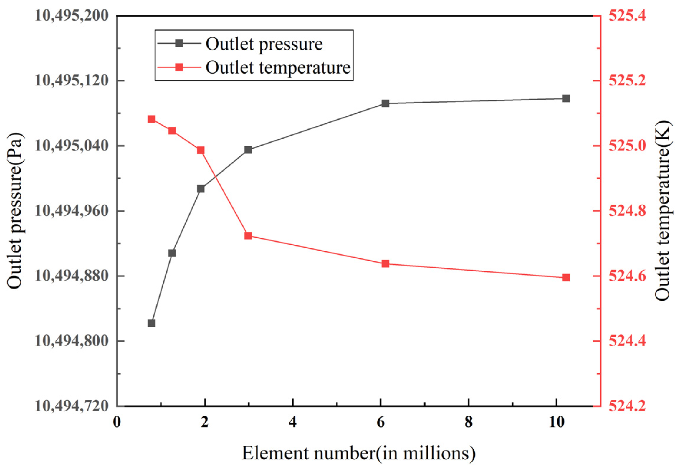 Energies 15 02831 g002