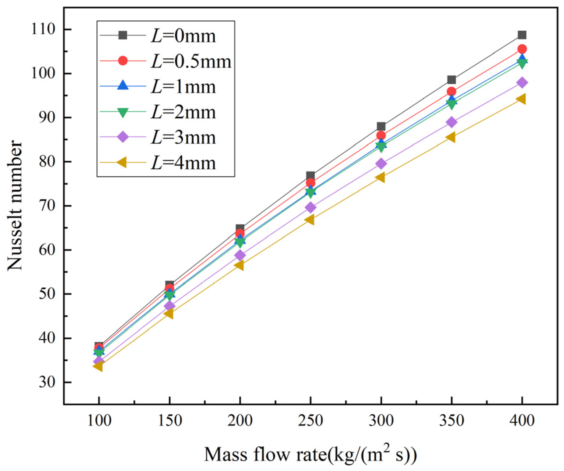 Energies 15 02831 g008