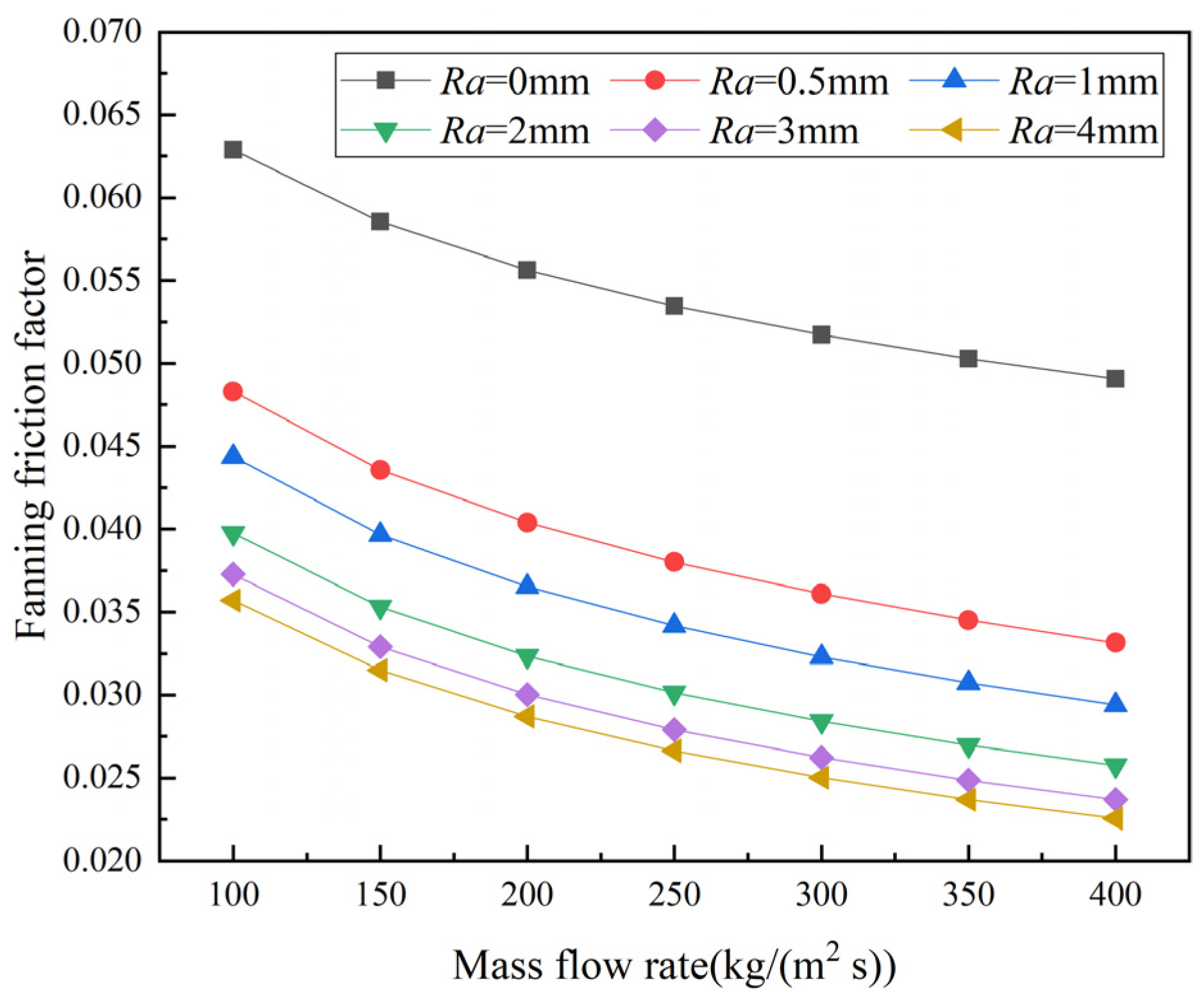 Energies 15 02831 g010