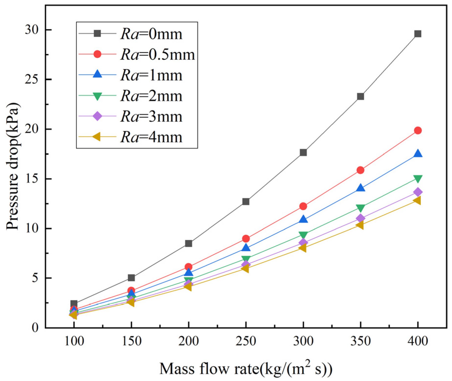 Energies 15 02831 g011