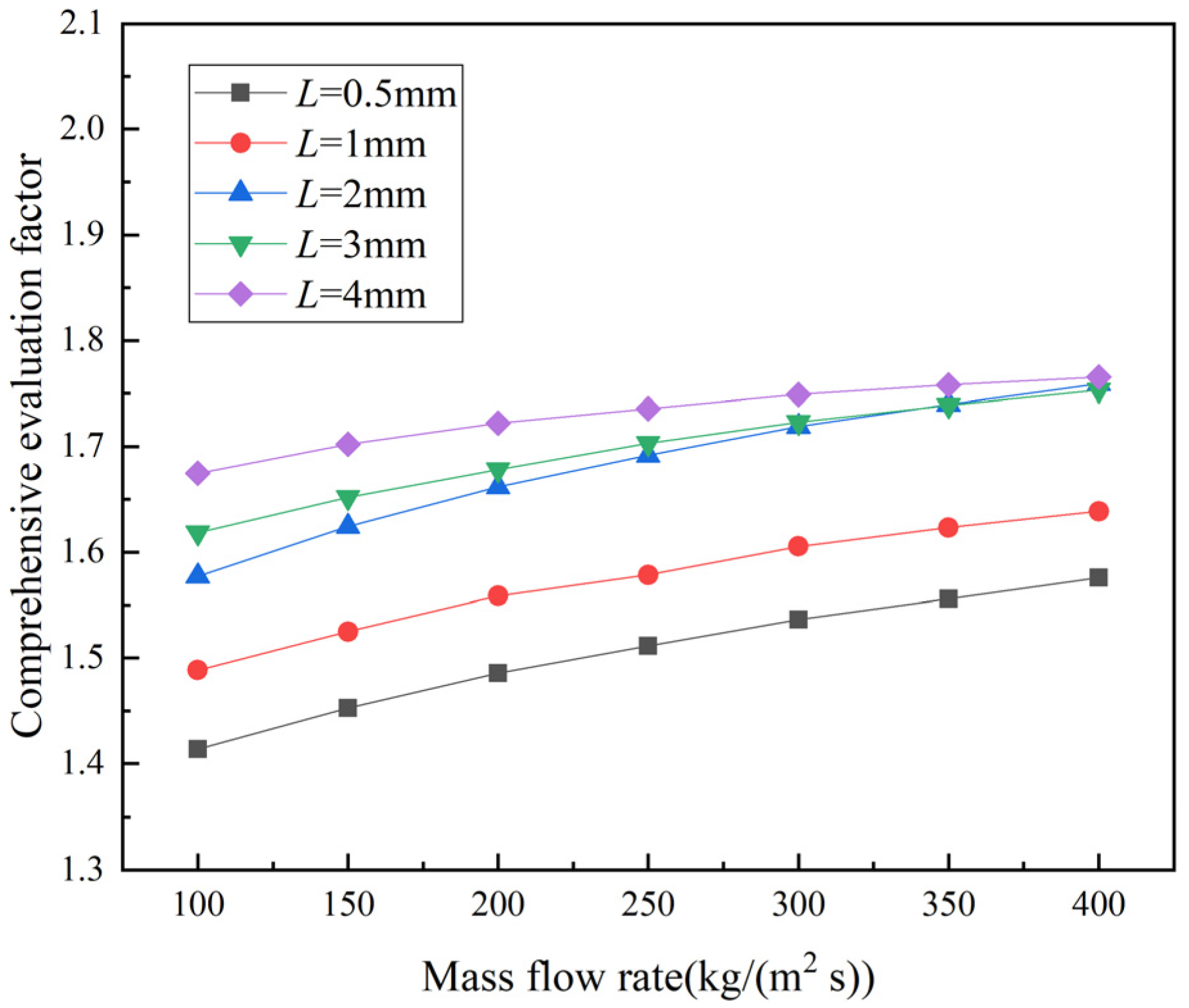 Energies 15 02831 g014