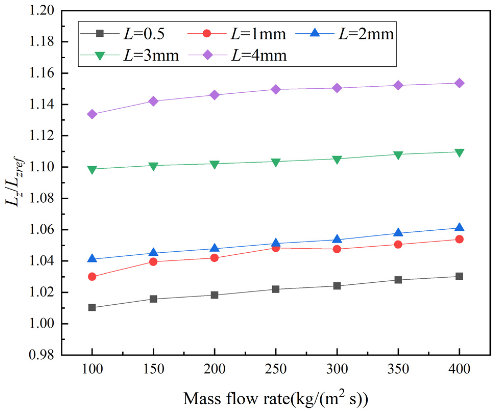 Energies 15 02831 g016