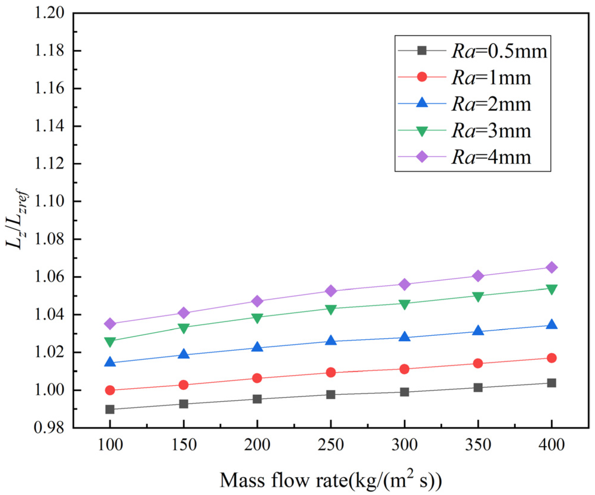 Energies 15 02831 g017