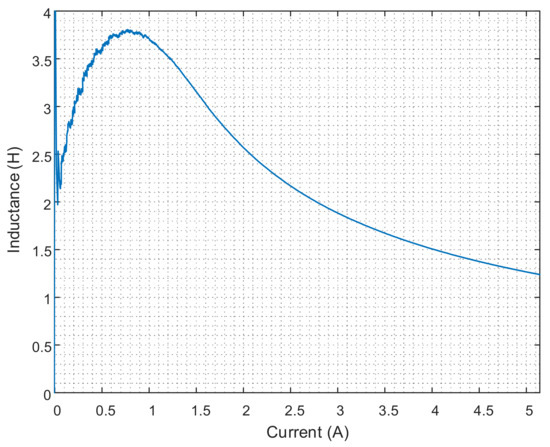 Energies 15 02832 g0a1 550