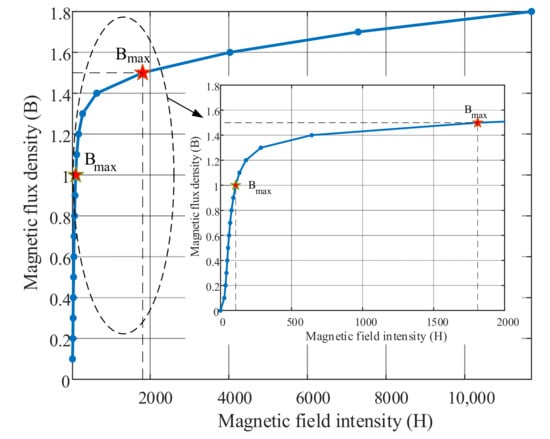 Energies 15 02832 g0a2 550