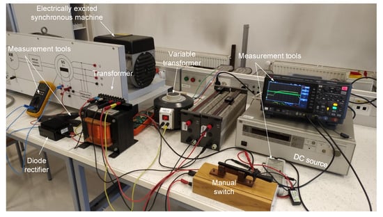 Energies 15 02832 g0a3 550