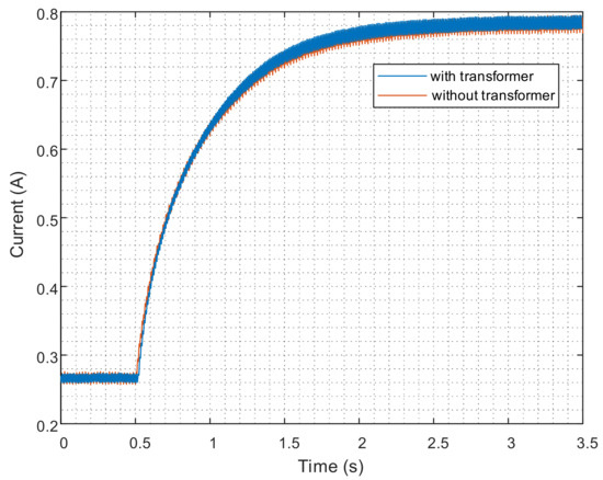 Energies 15 02832 g0a4 550
