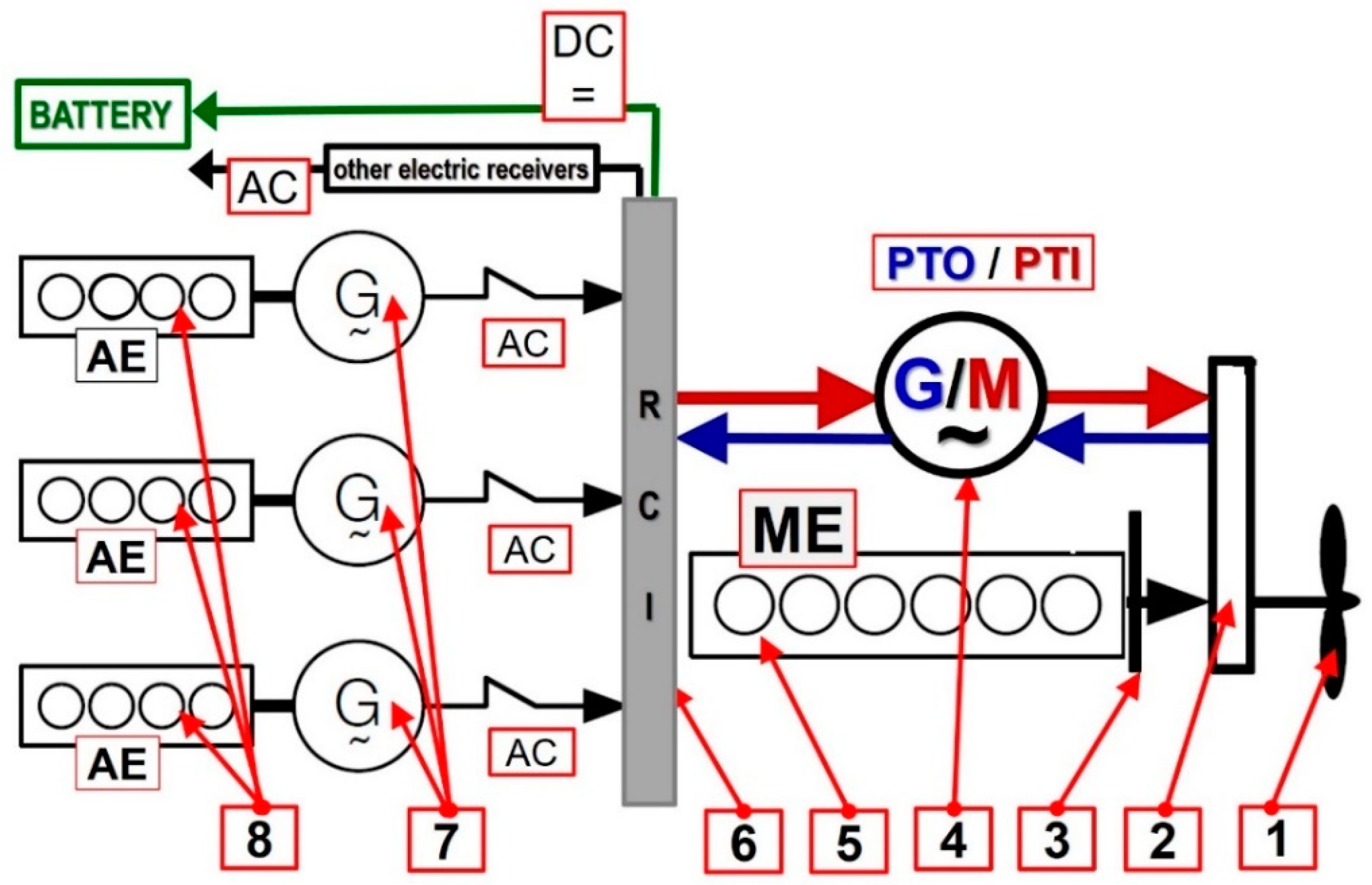Energies 15 02833 g001 Energies 15 02833 g001