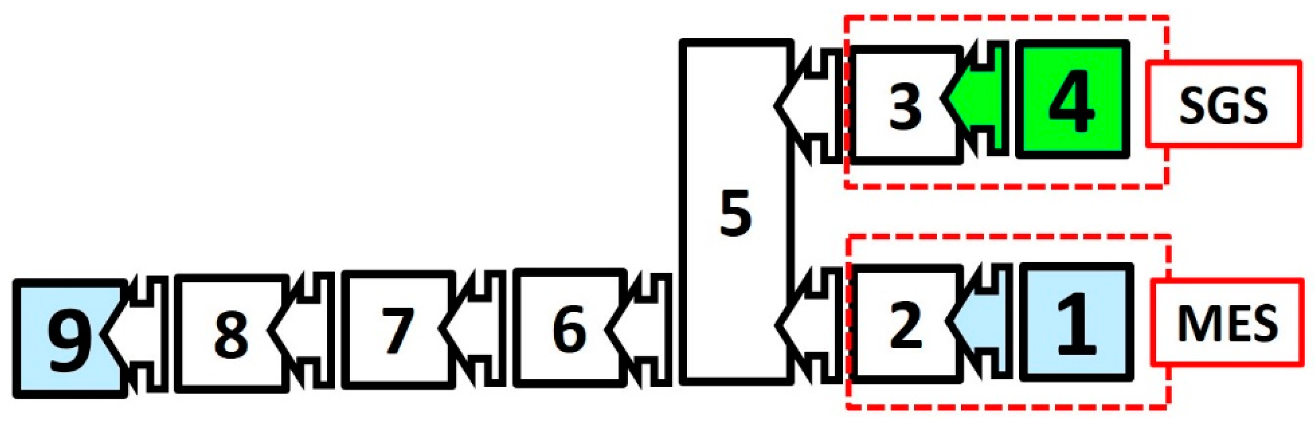 Energies 15 02833 g004 Energies 15 02833 g004