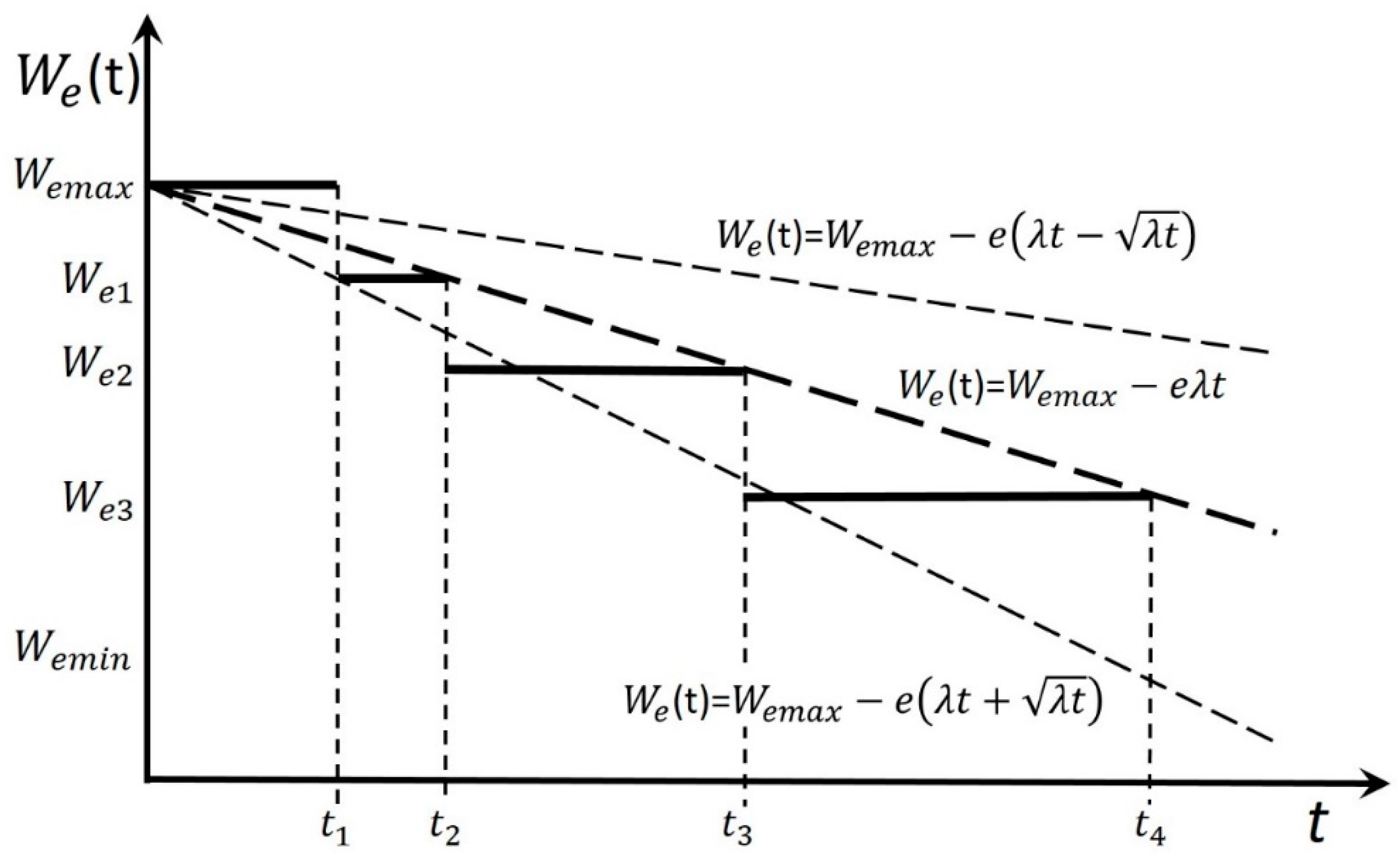 Energies 15 02833 g005 Energies 15 02833 g005