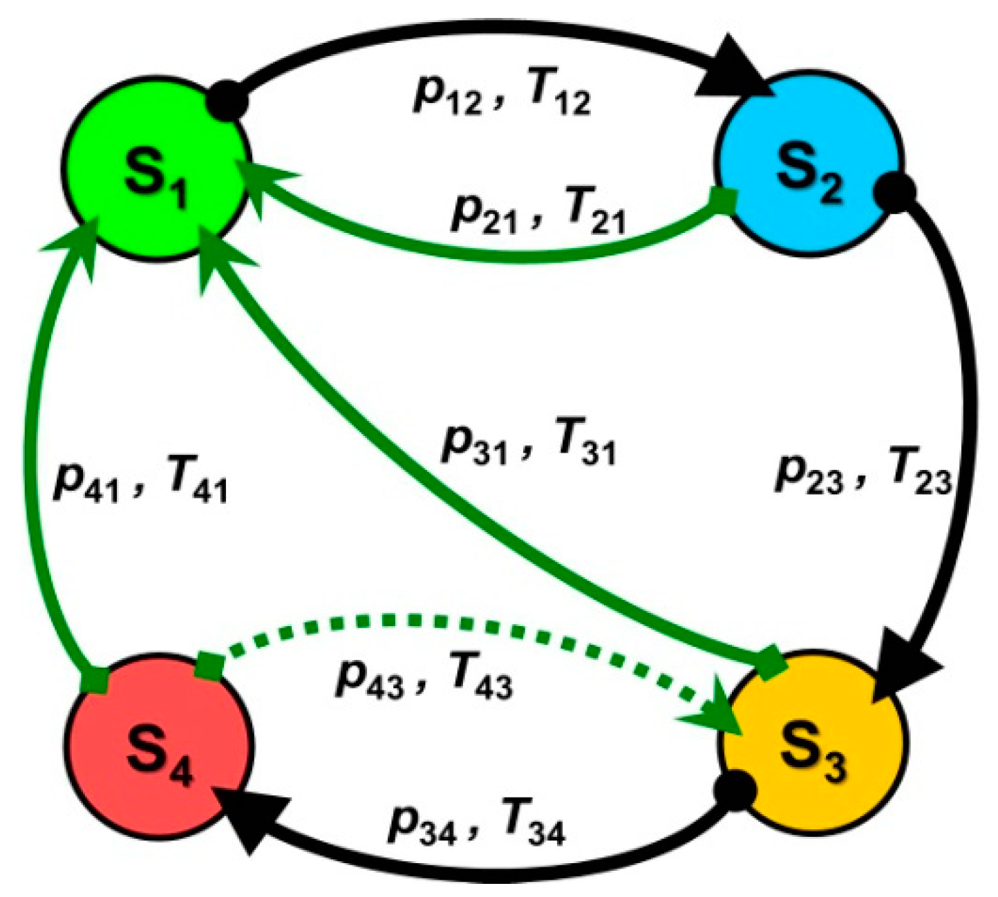 Energies 15 02833 g008 Energies 15 02833 g008