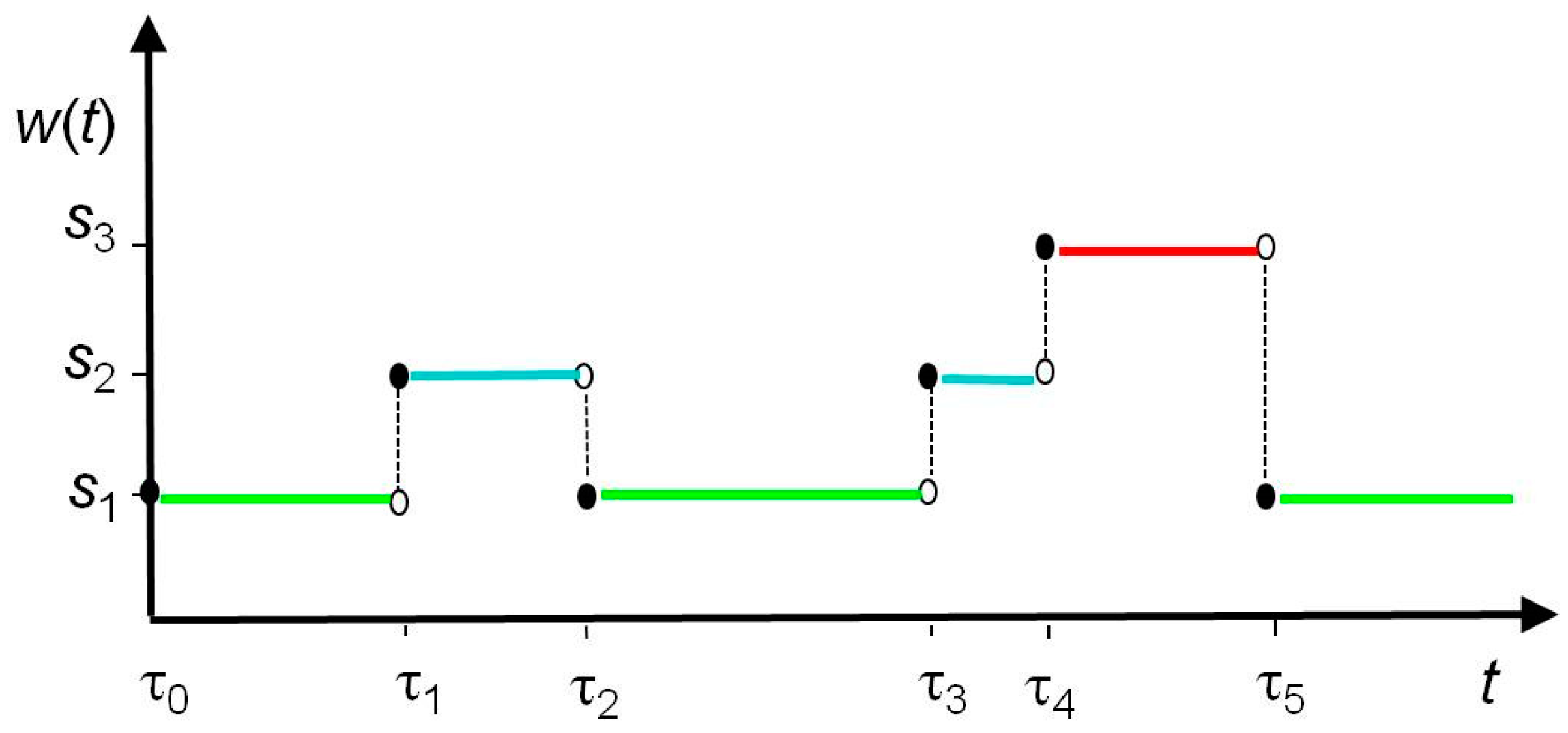Energies 15 02833 g011 Energies 15 02833 g011