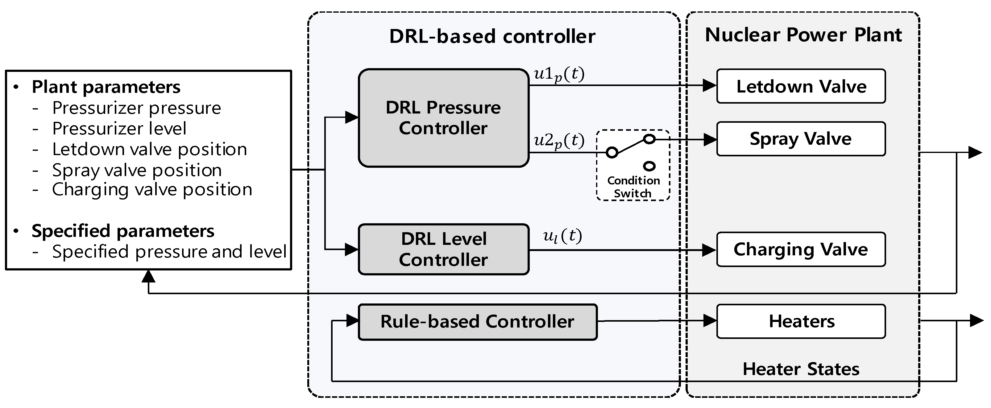 Energies 15 02834 g003