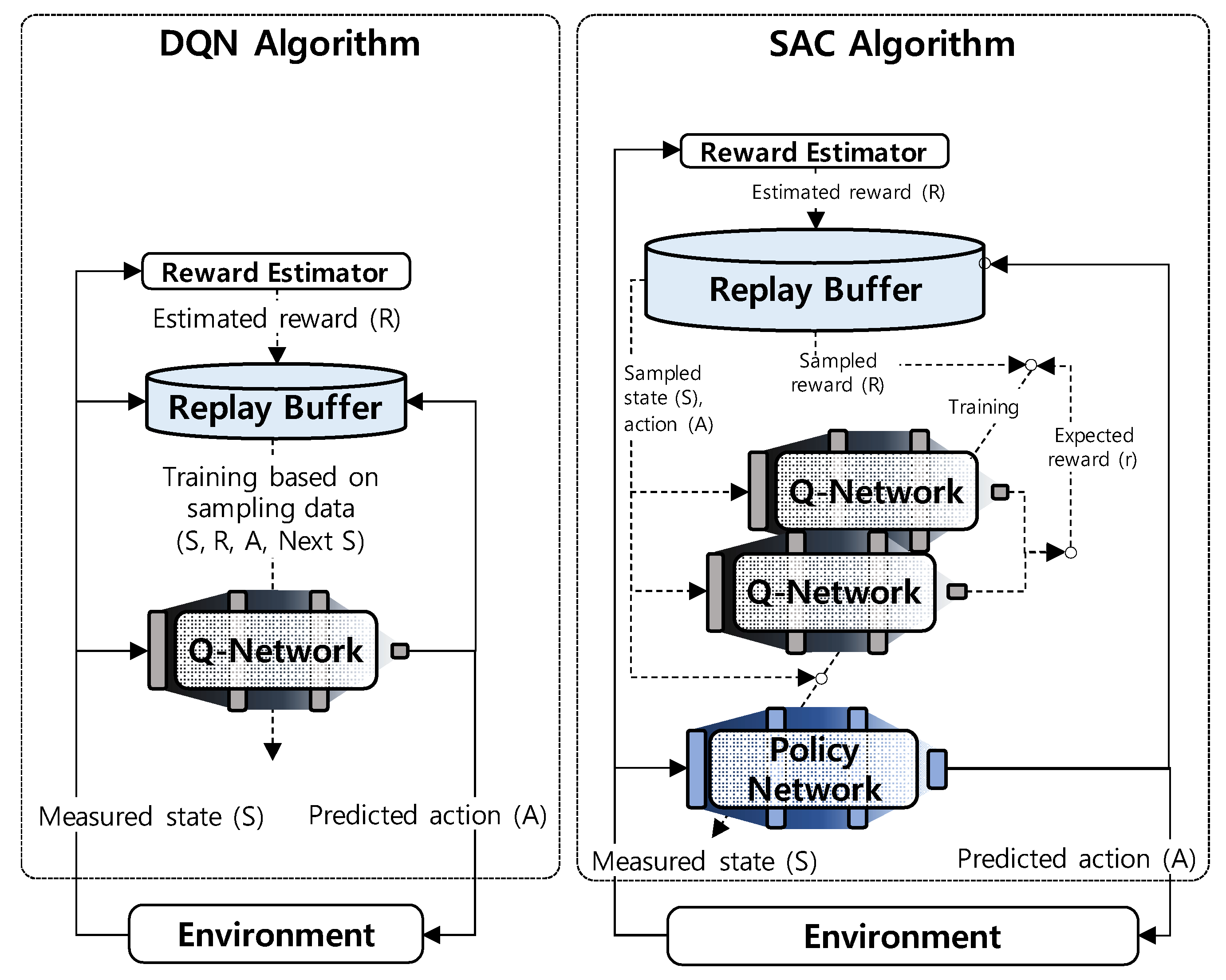 Energies 15 02834 g004