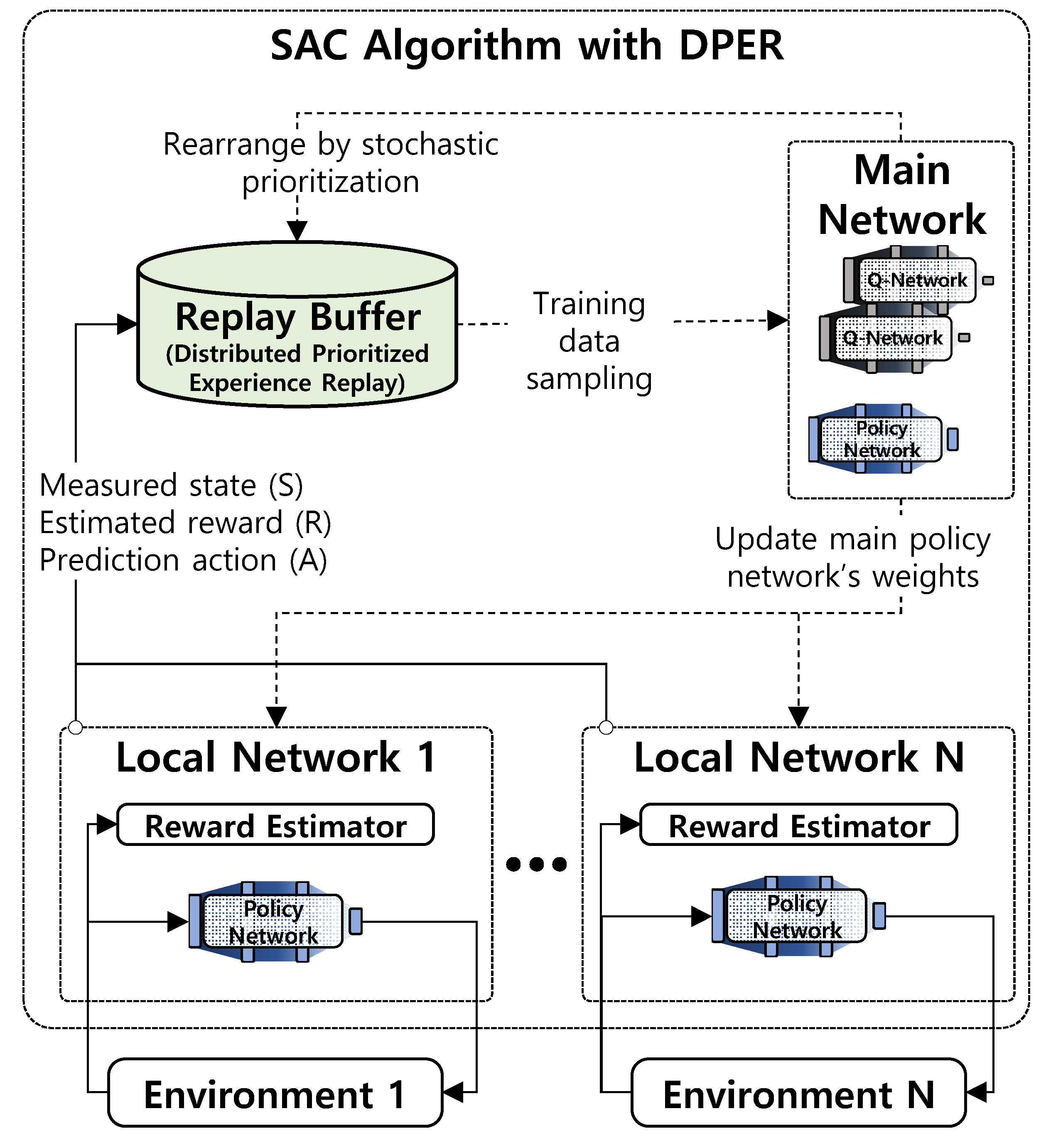 Energies 15 02834 g005