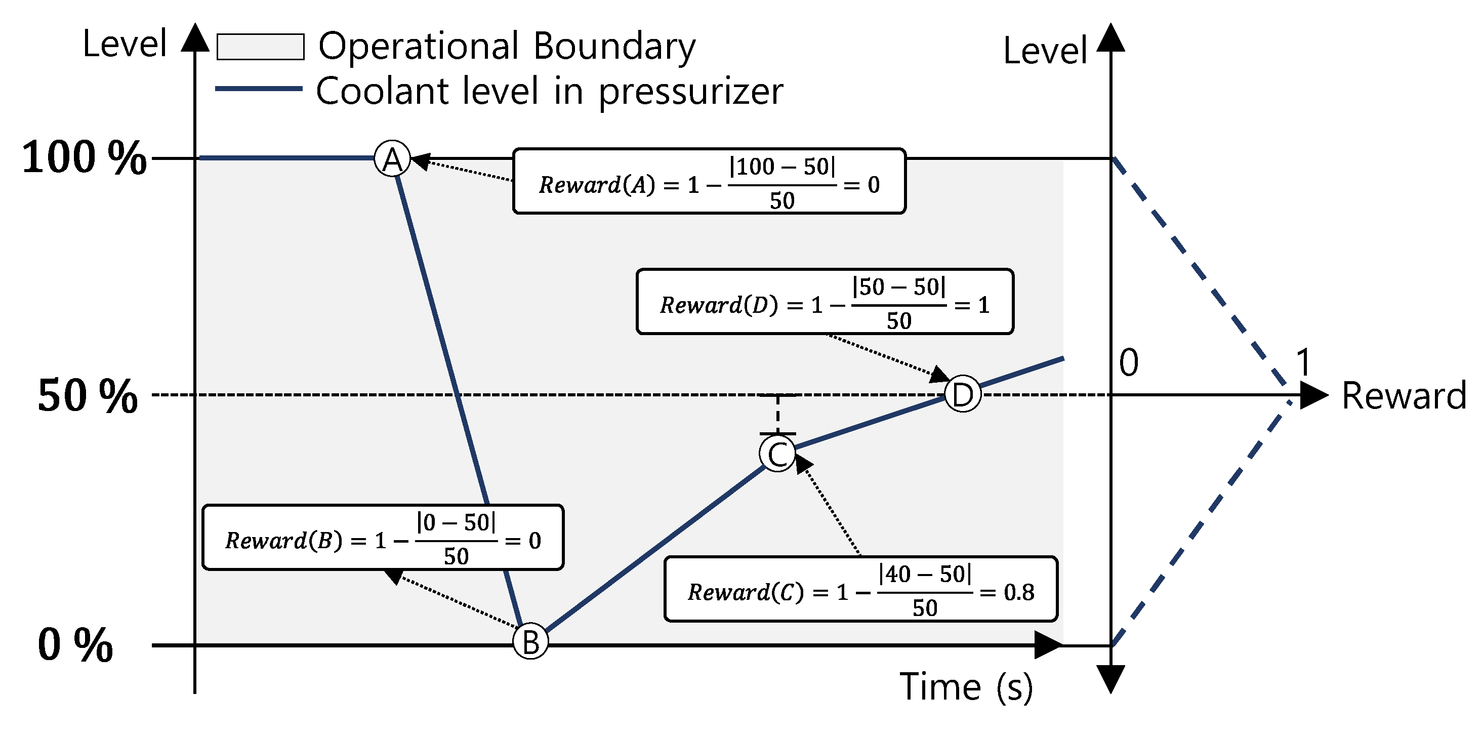 Energies 15 02834 g006