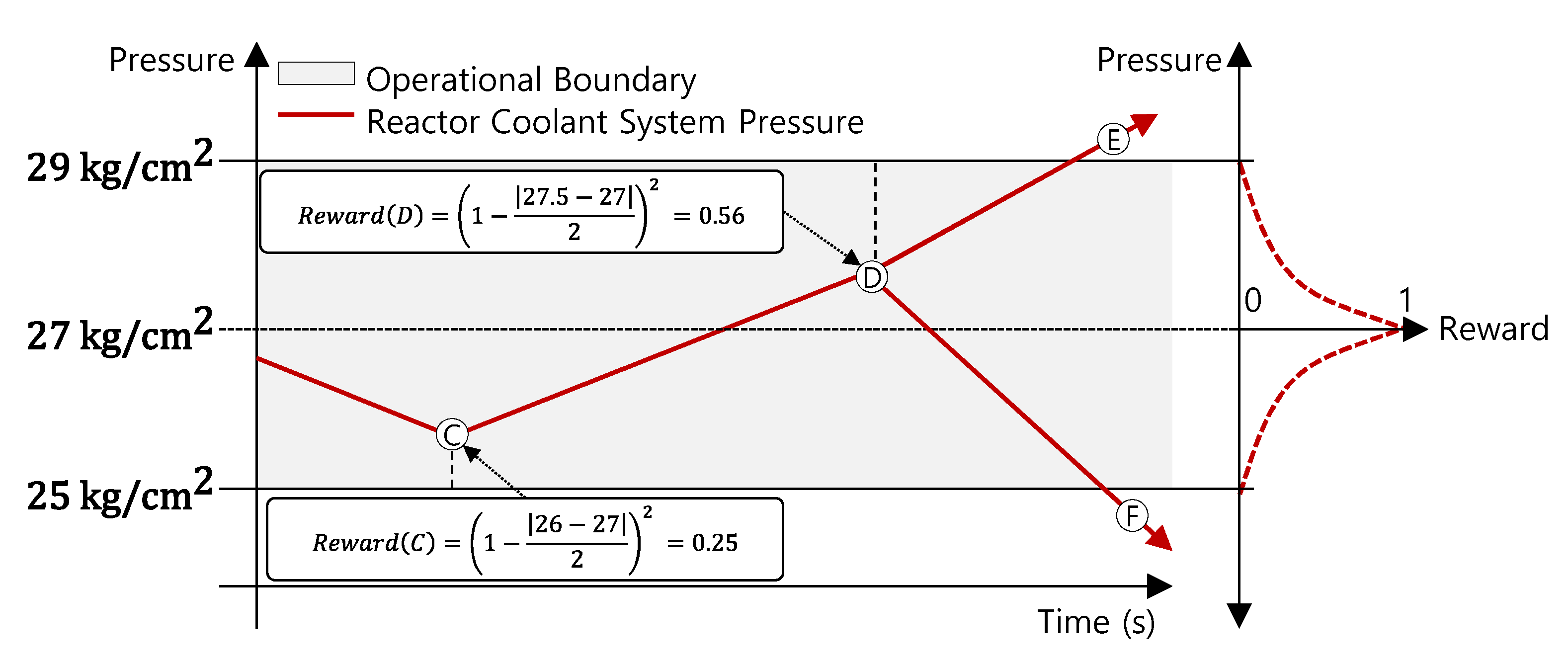 Energies 15 02834 g007