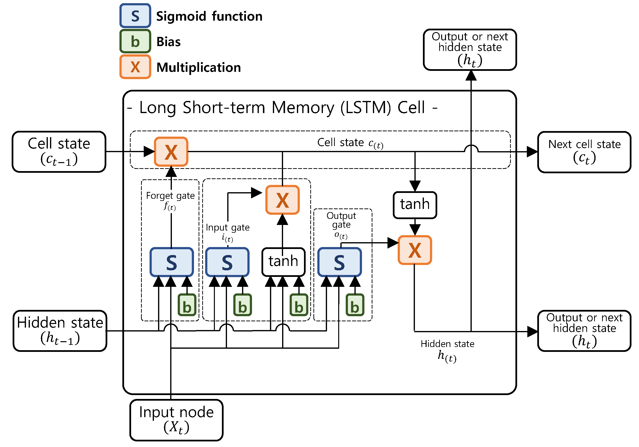 Energies 15 02834 g008